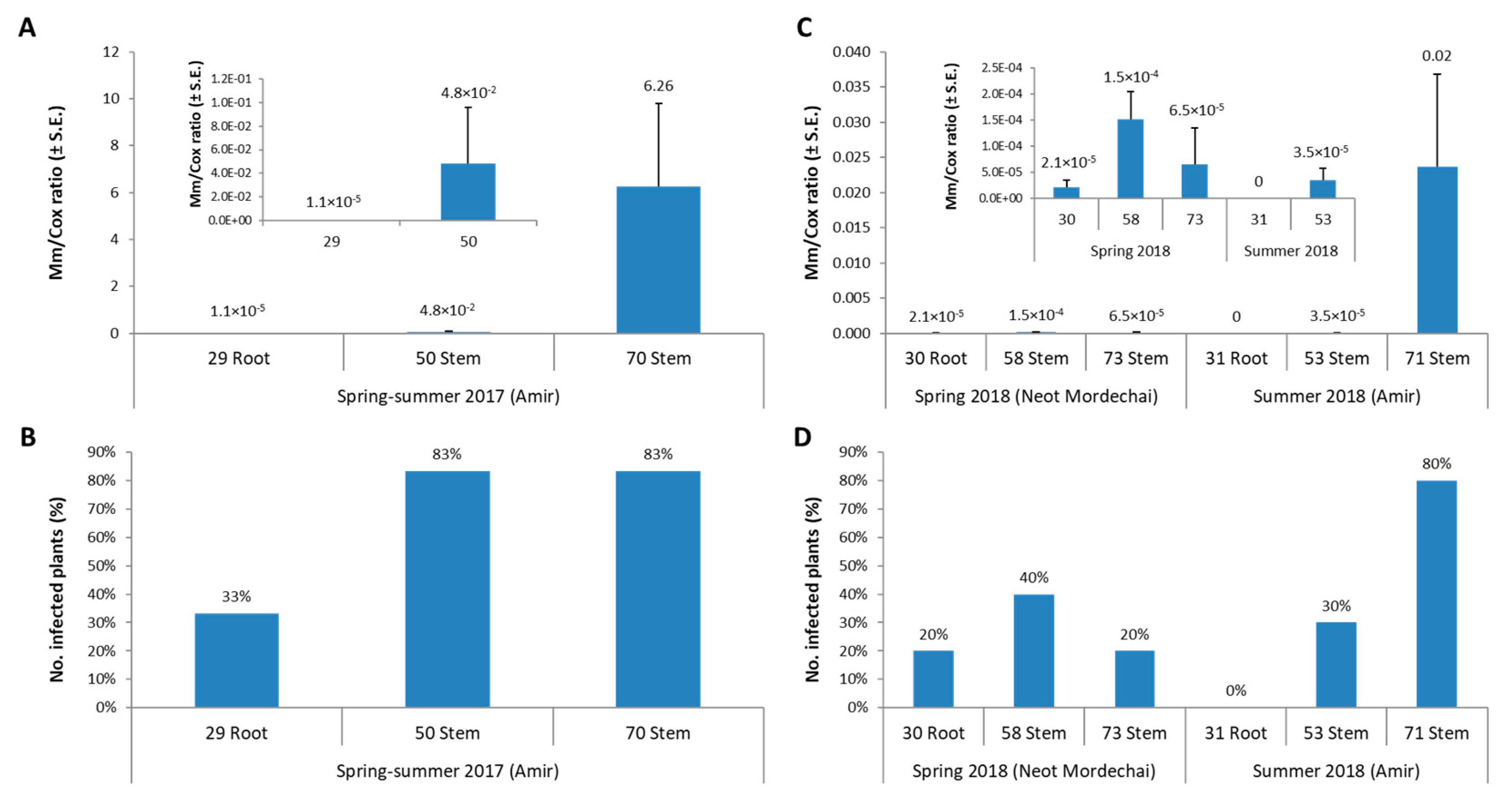 Jof 06 00054 g010 Jof 06 00054 g010