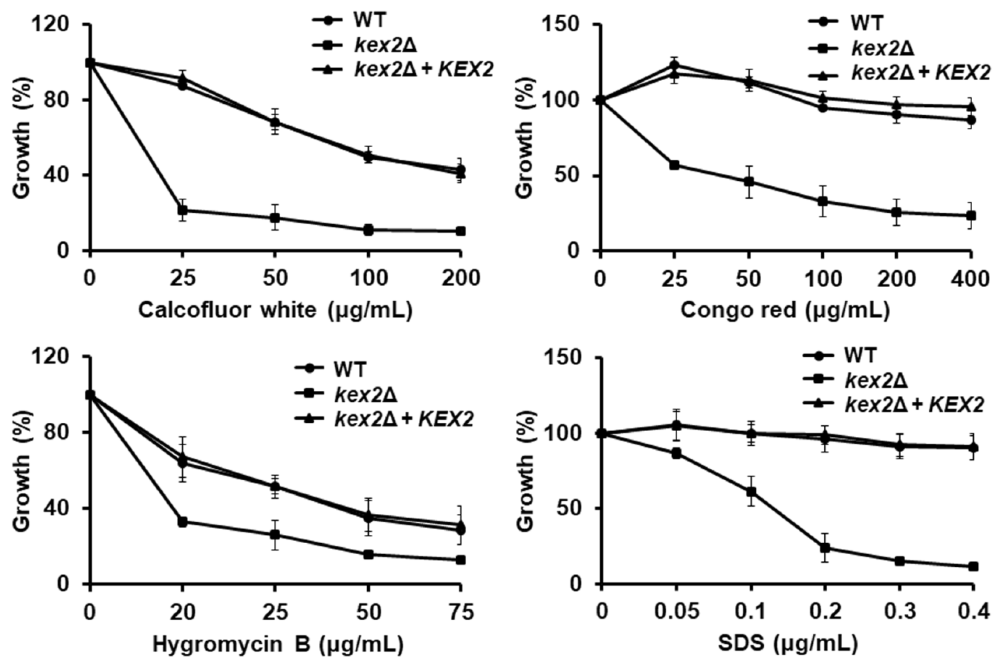 Jof 06 00057 g003 Jof 06 00057 g003