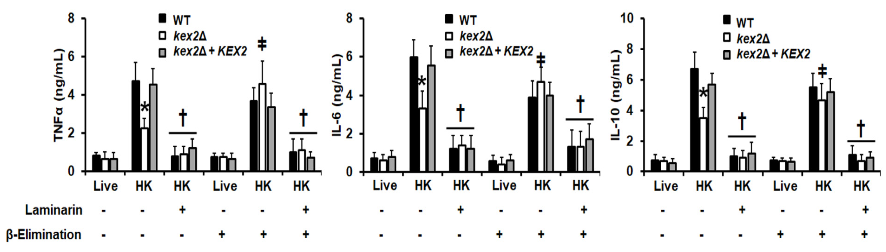 Jof 06 00057 g004 Jof 06 00057 g004