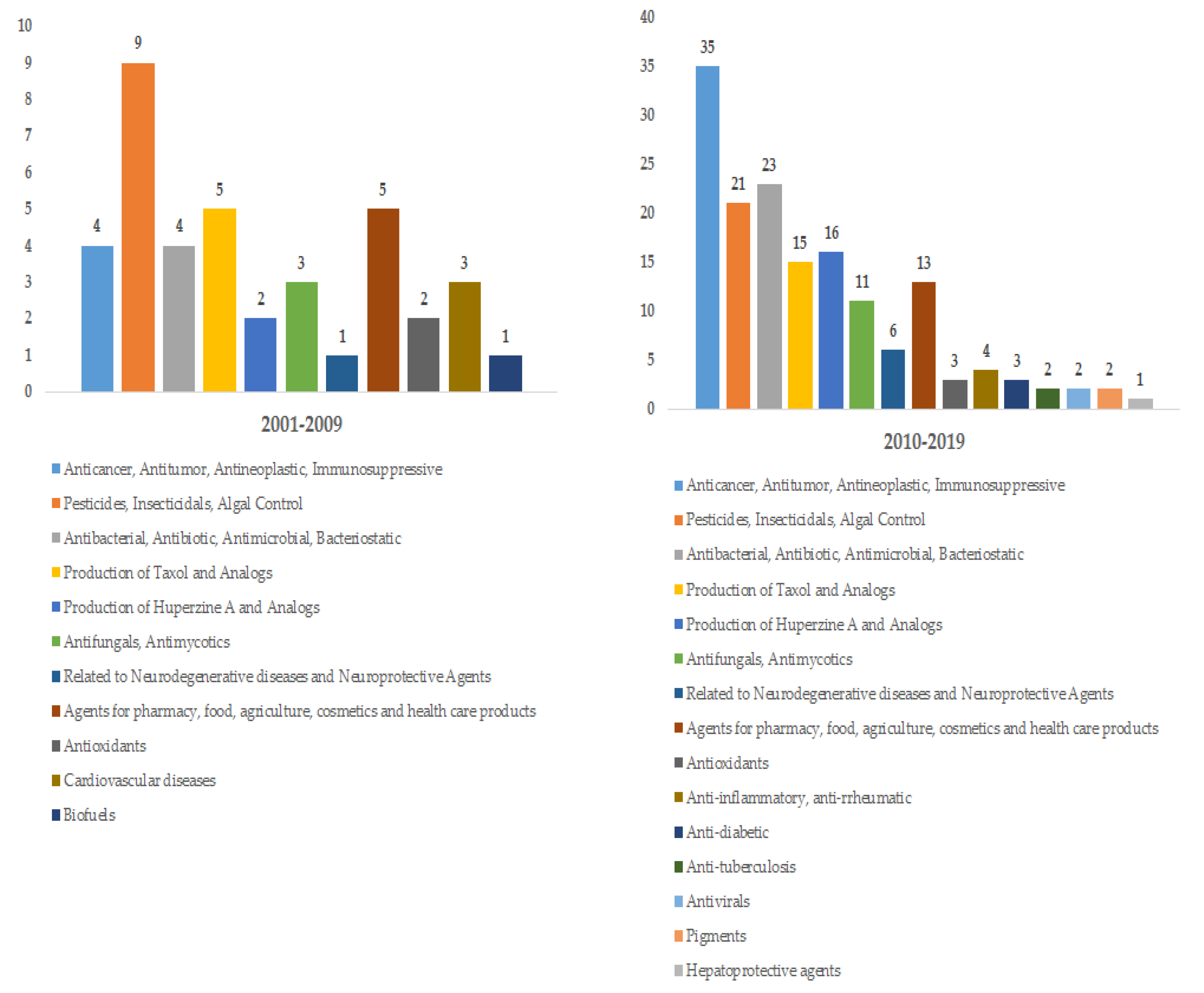 Jof 06 00058 g001 Jof 06 00058 g001