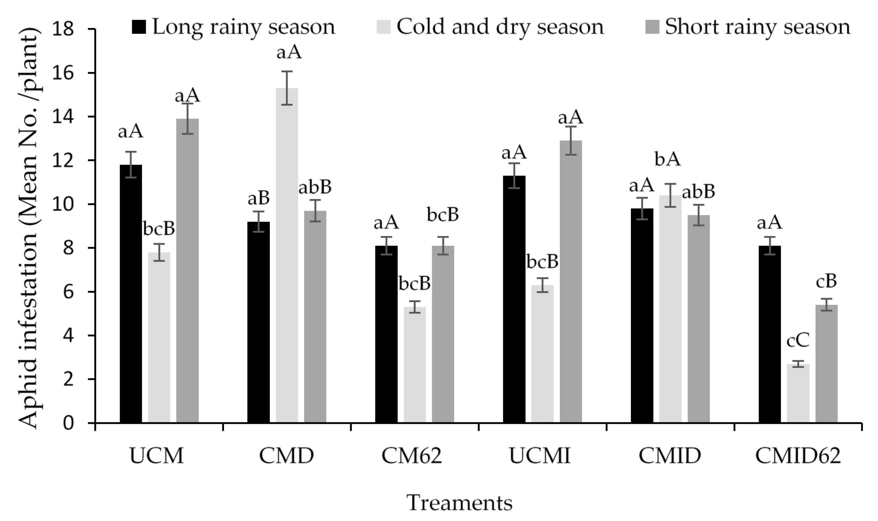 Jof 06 00060 g001 Jof 06 00060 g001
