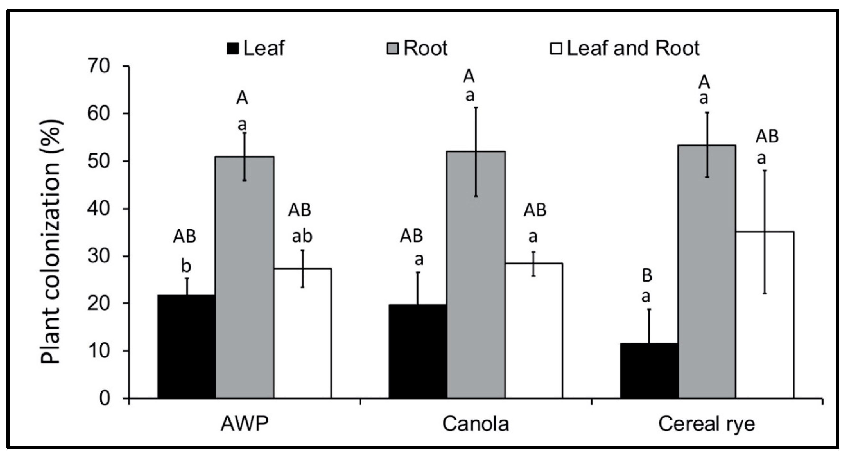 Jof 06 00064 g001 Jof 06 00064 g001