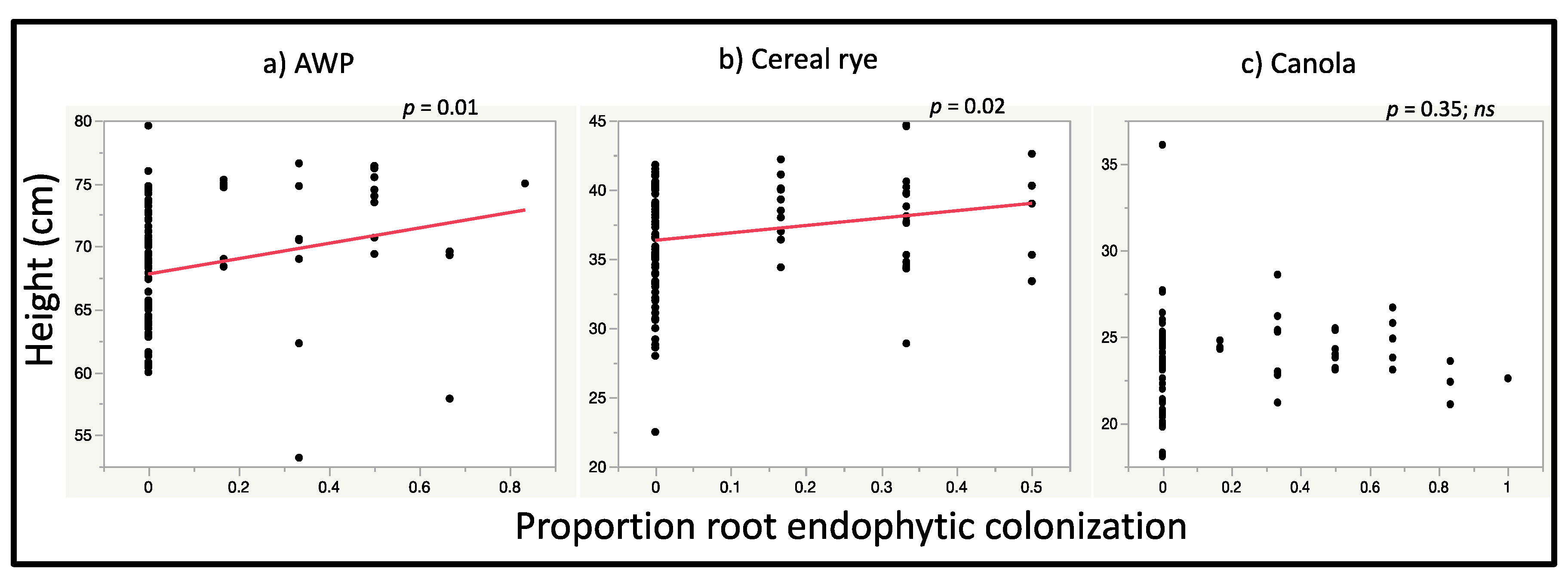 Jof 06 00064 g004 Jof 06 00064 g004