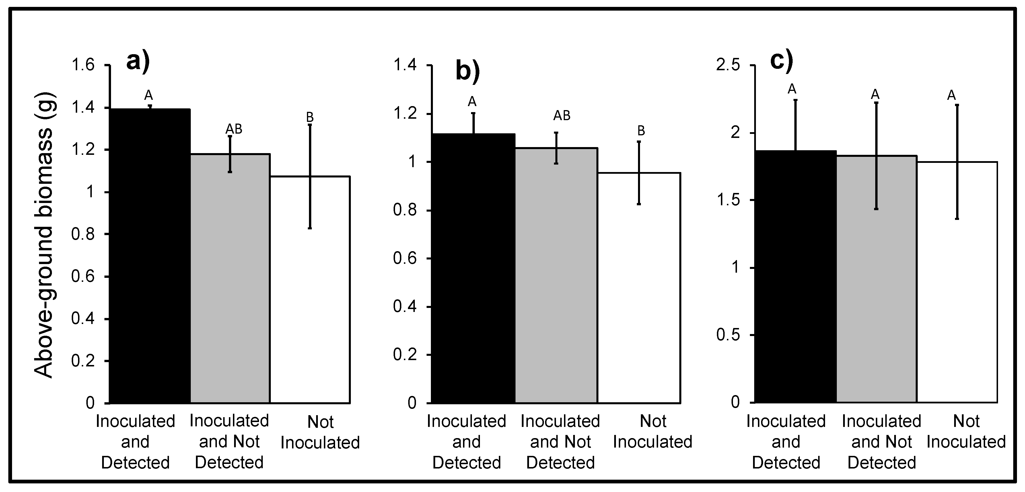 Jof 06 00064 g005 Jof 06 00064 g005