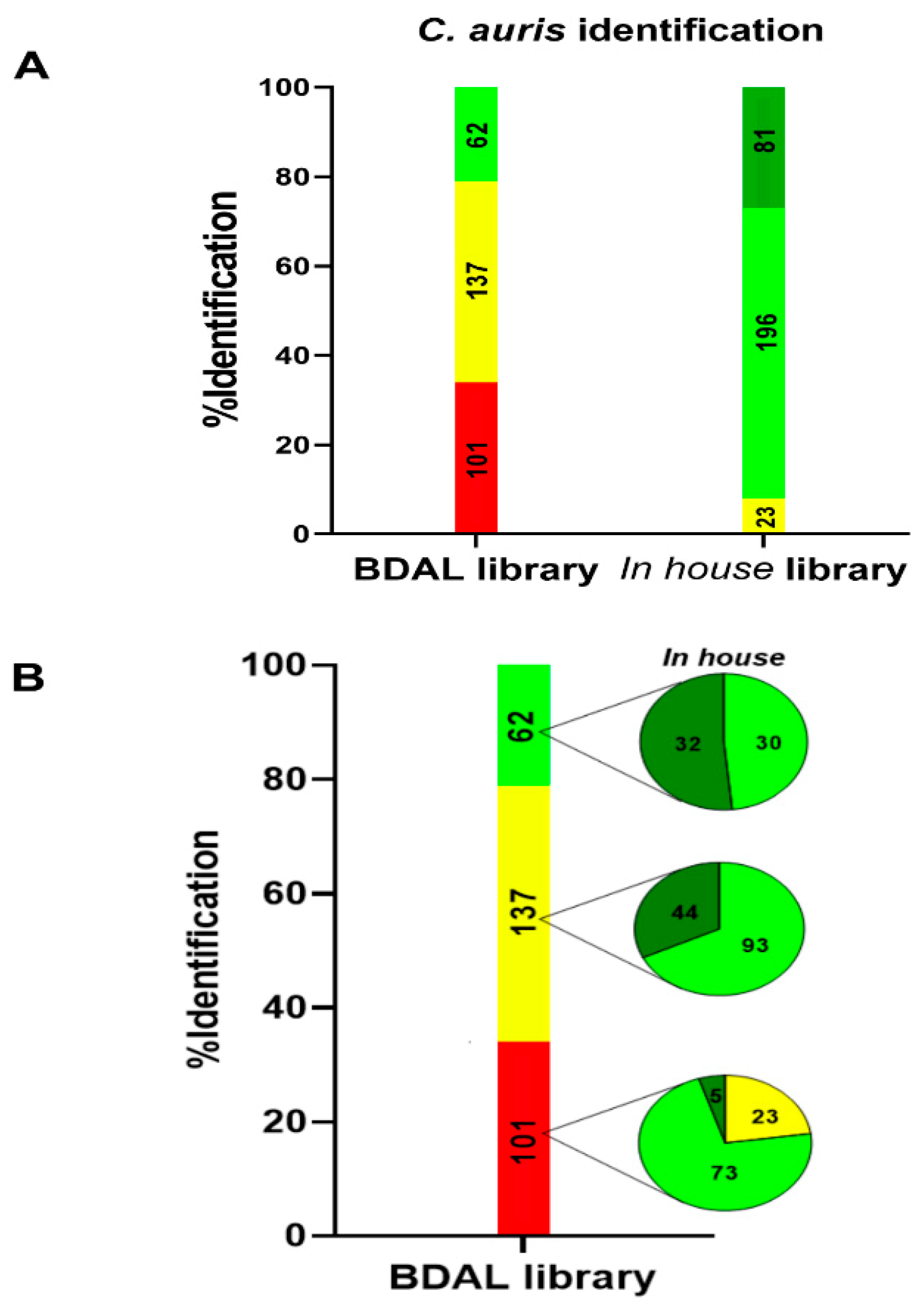 Jof 06 00072 g004 Jof 06 00072 g004