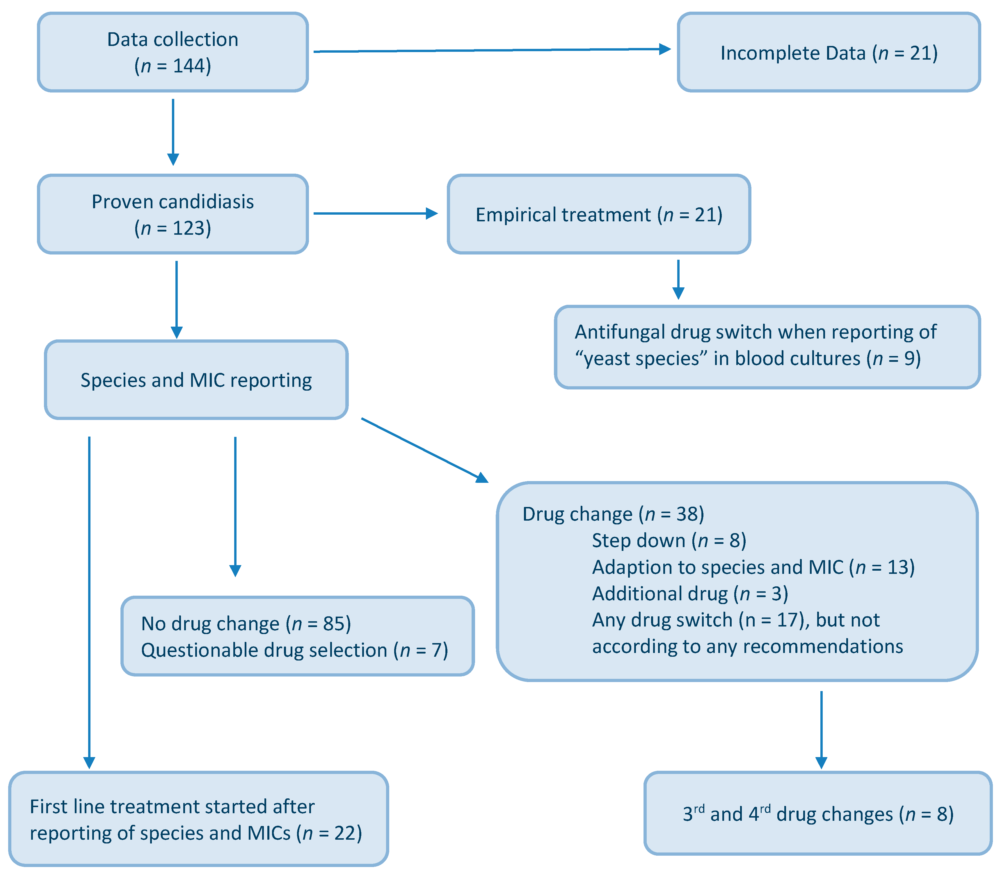 Jof 06 00076 g001 Jof 06 00076 g001