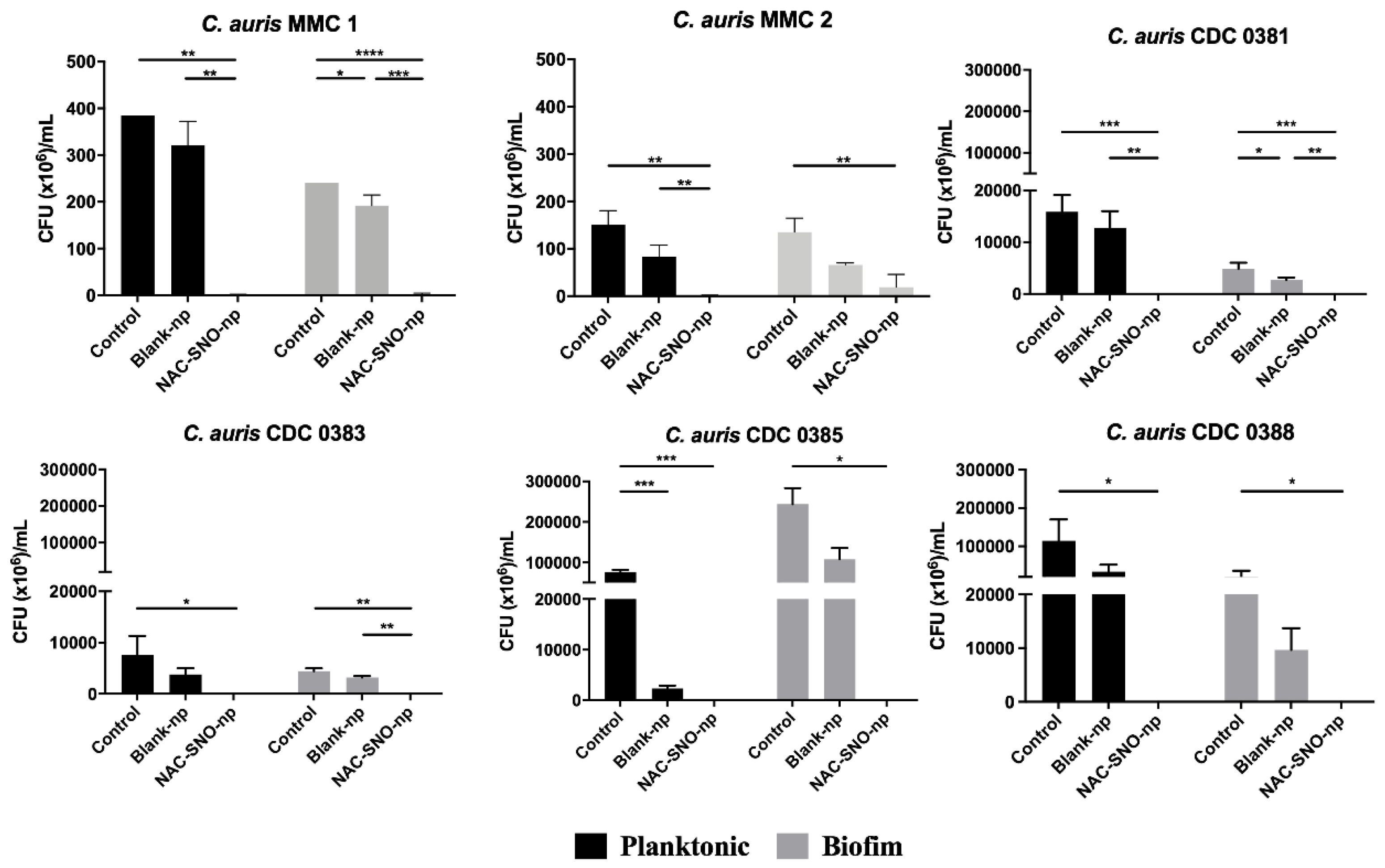 Jof 06 00085 g004 Jof 06 00085 g004