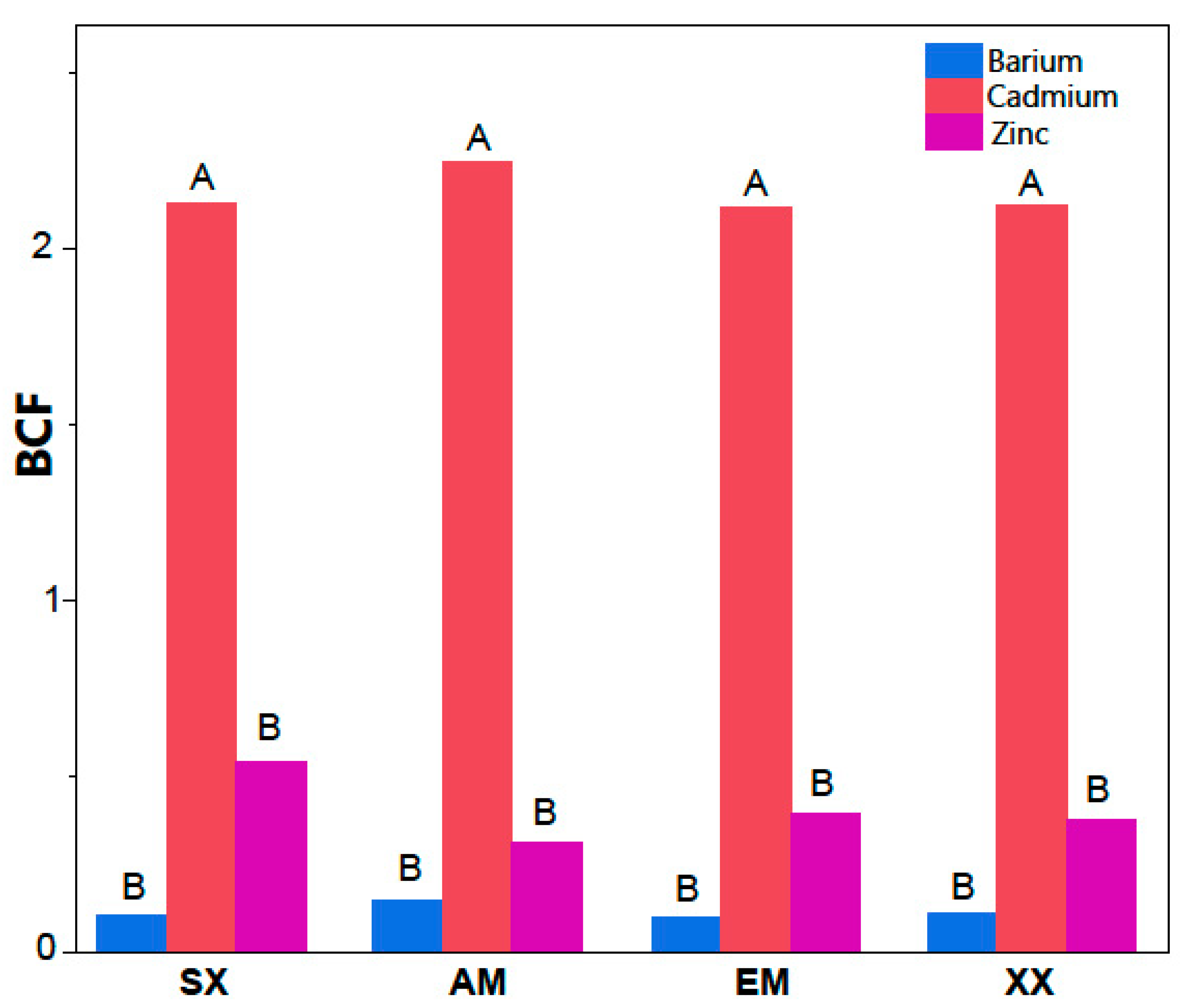 Jof 06 00087 g004 Jof 06 00087 g004