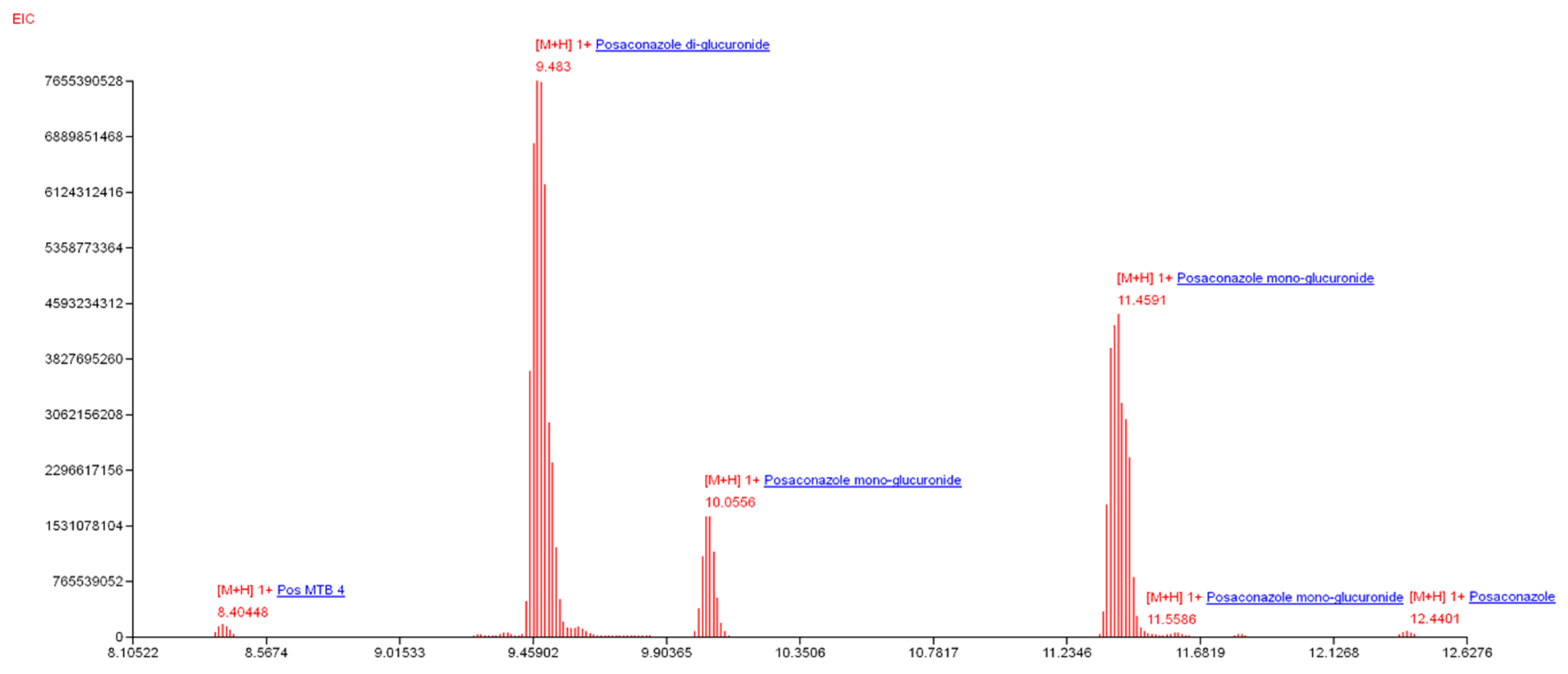 Jof 06 00089 g002 Jof 06 00089 g002