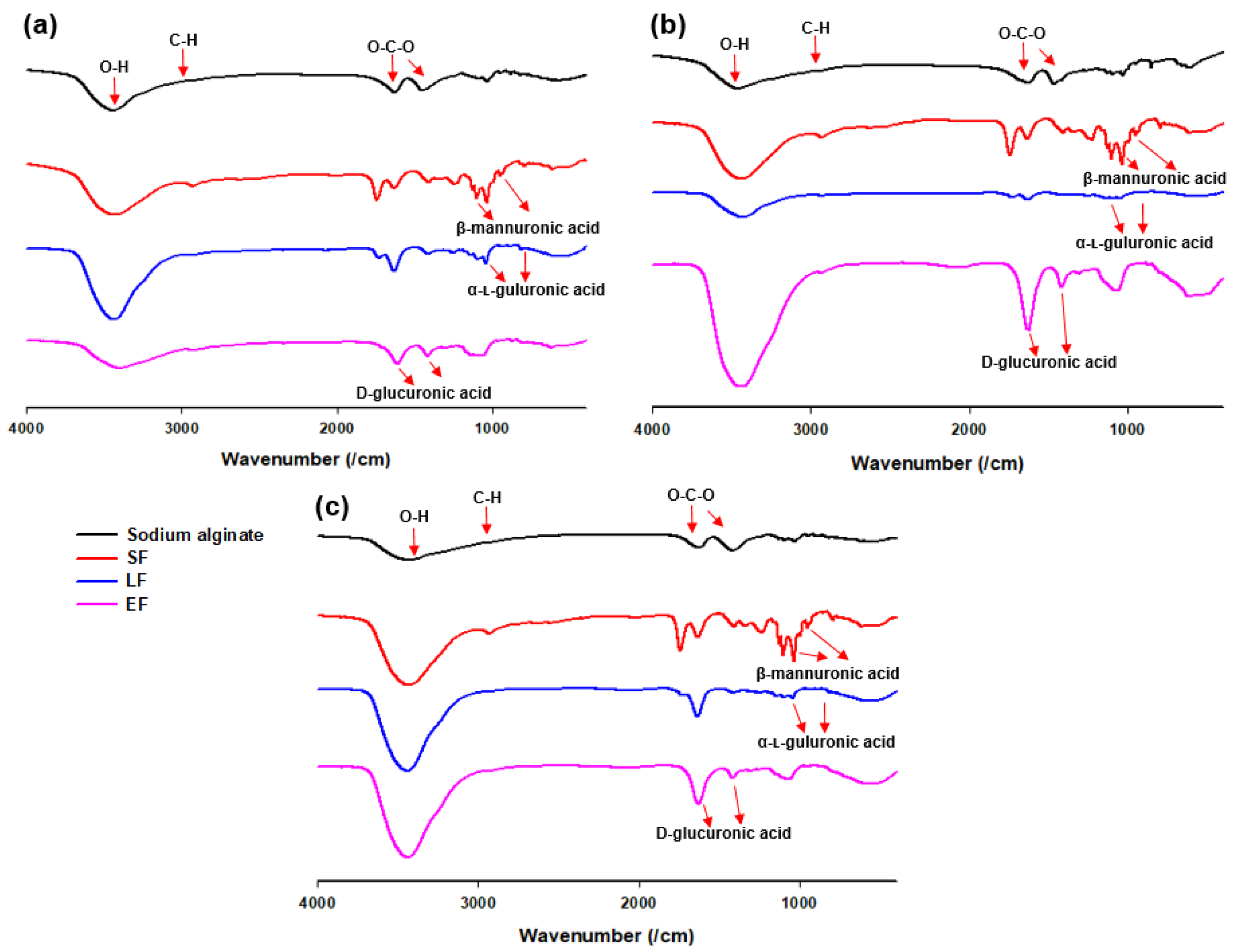 Jof 06 00092 g002 Jof 06 00092 g002