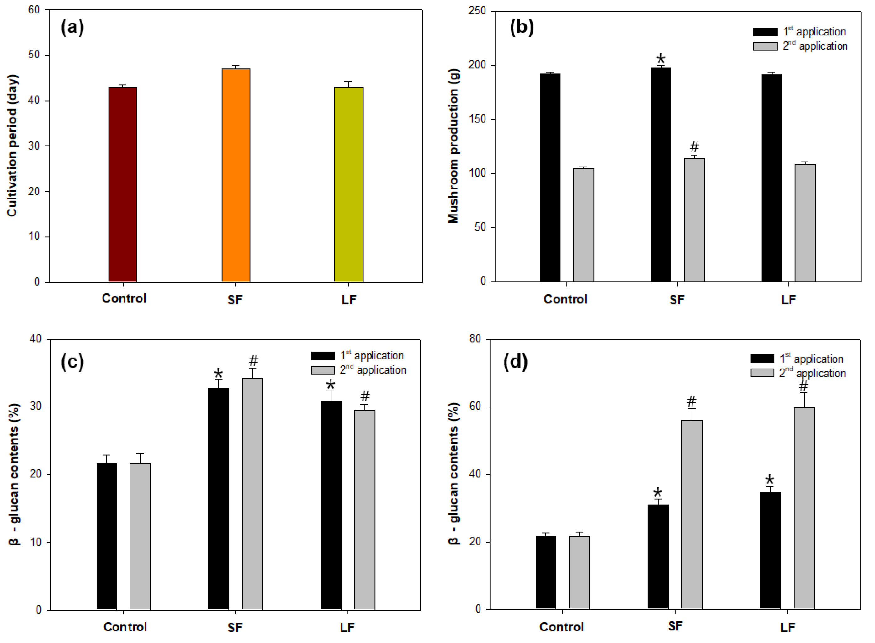 Jof 06 00092 g003 Jof 06 00092 g003