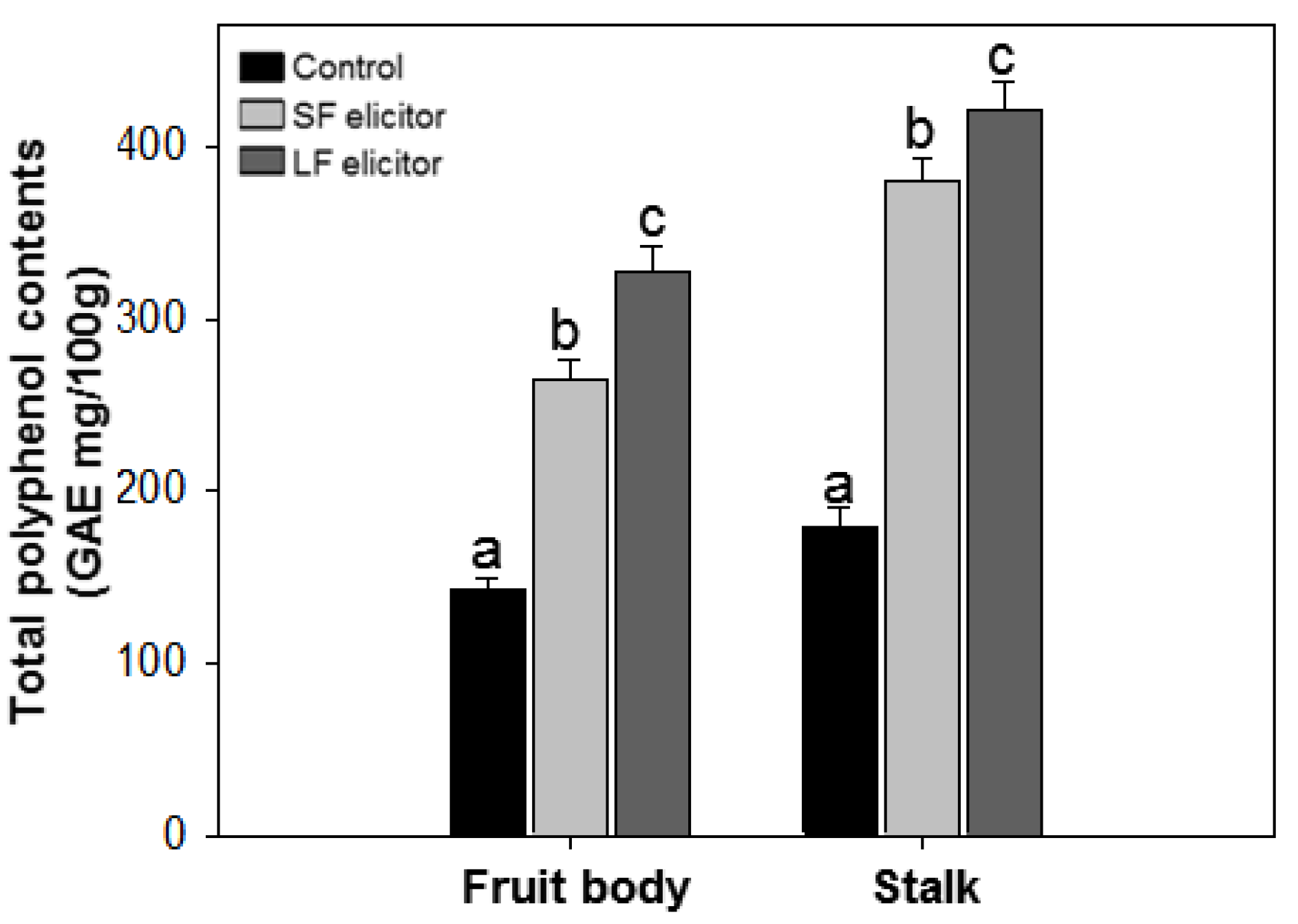 Jof 06 00092 g004 Jof 06 00092 g004