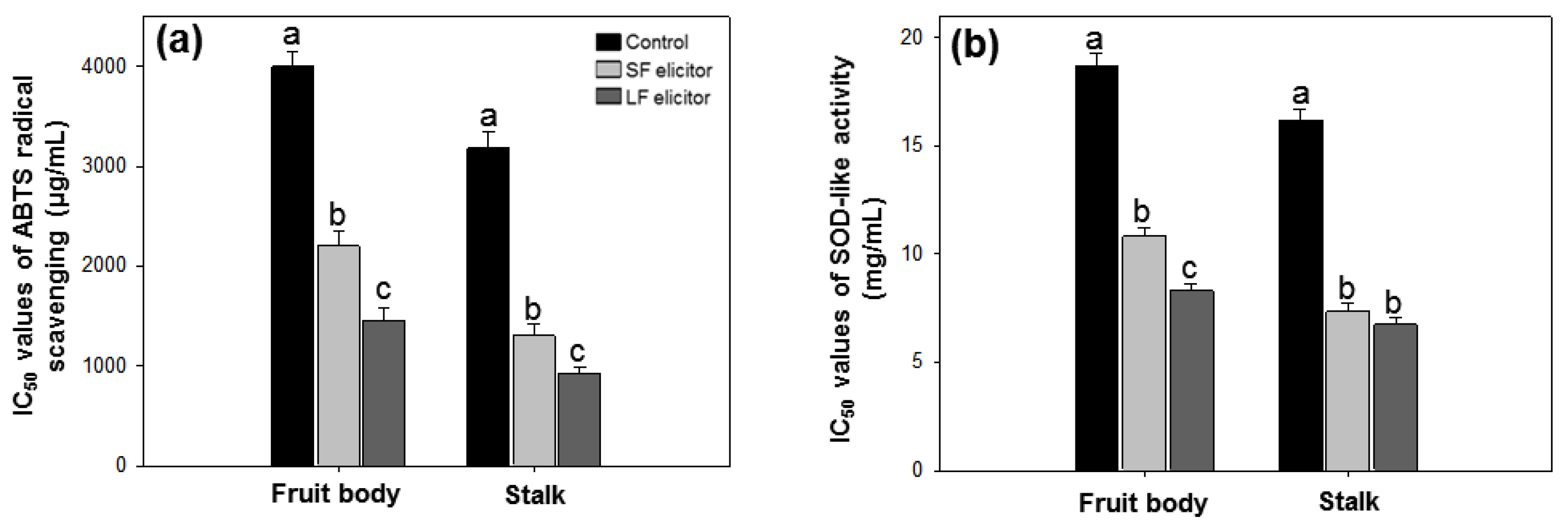 Jof 06 00092 g005 Jof 06 00092 g005