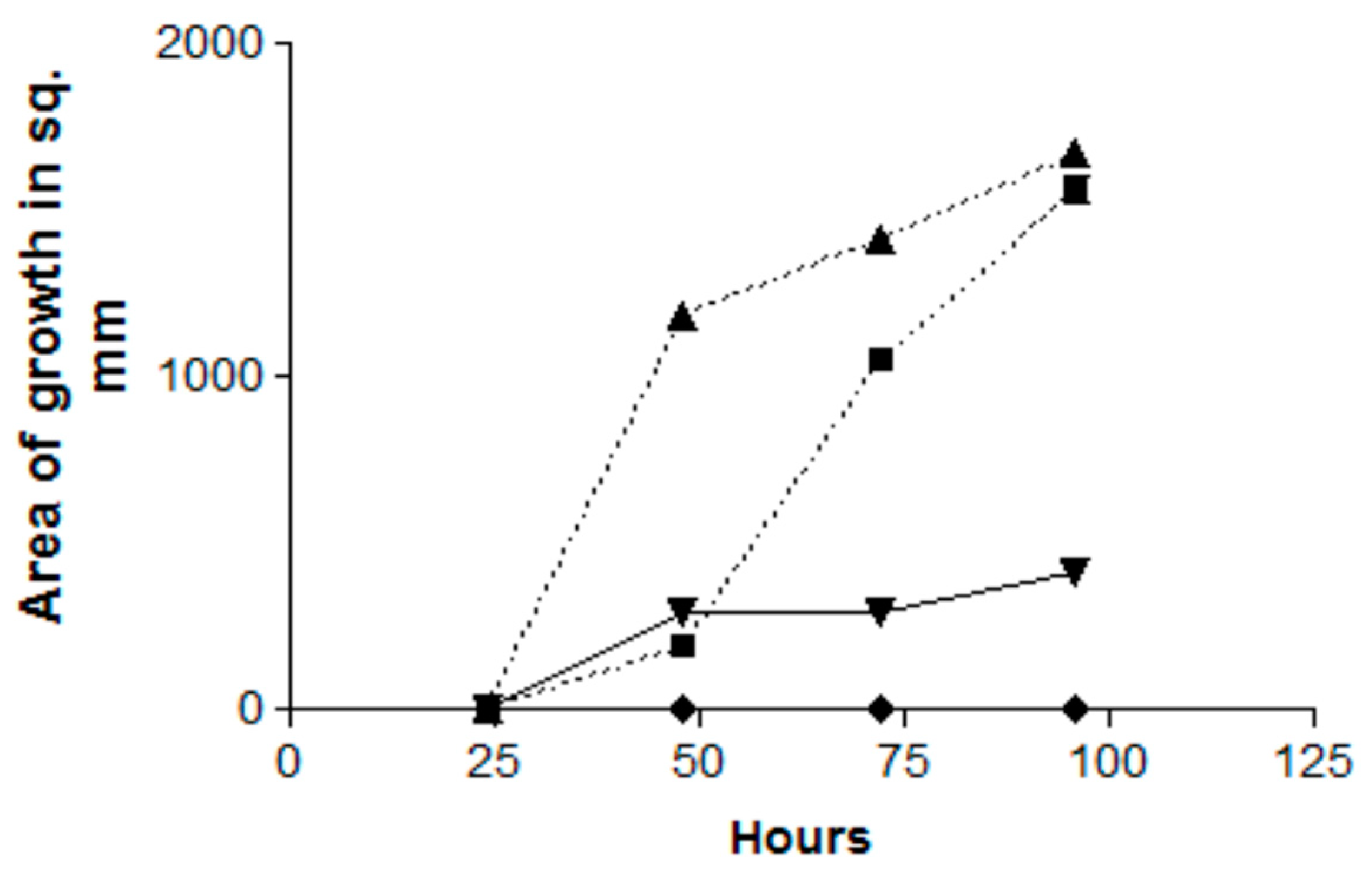 Jof 06 00118 g002 Jof 06 00118 g002