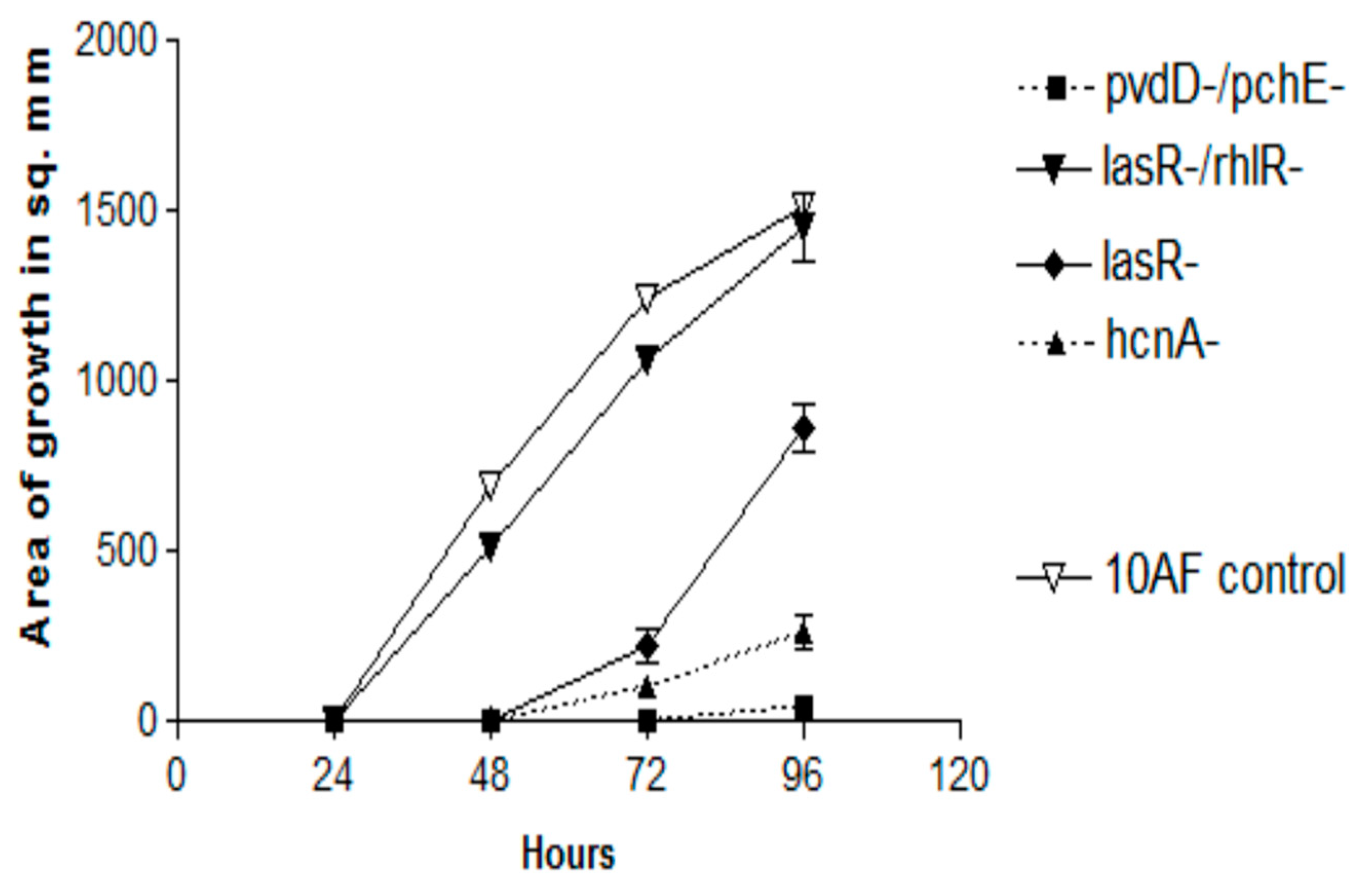 Jof 06 00118 g005 Jof 06 00118 g005