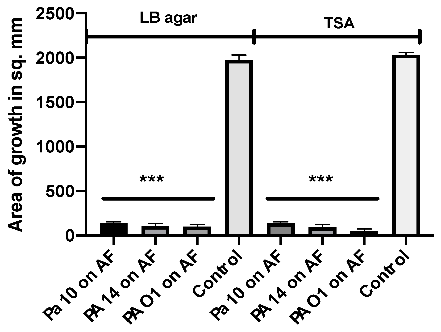 Jof 06 00118 g008 Jof 06 00118 g008
