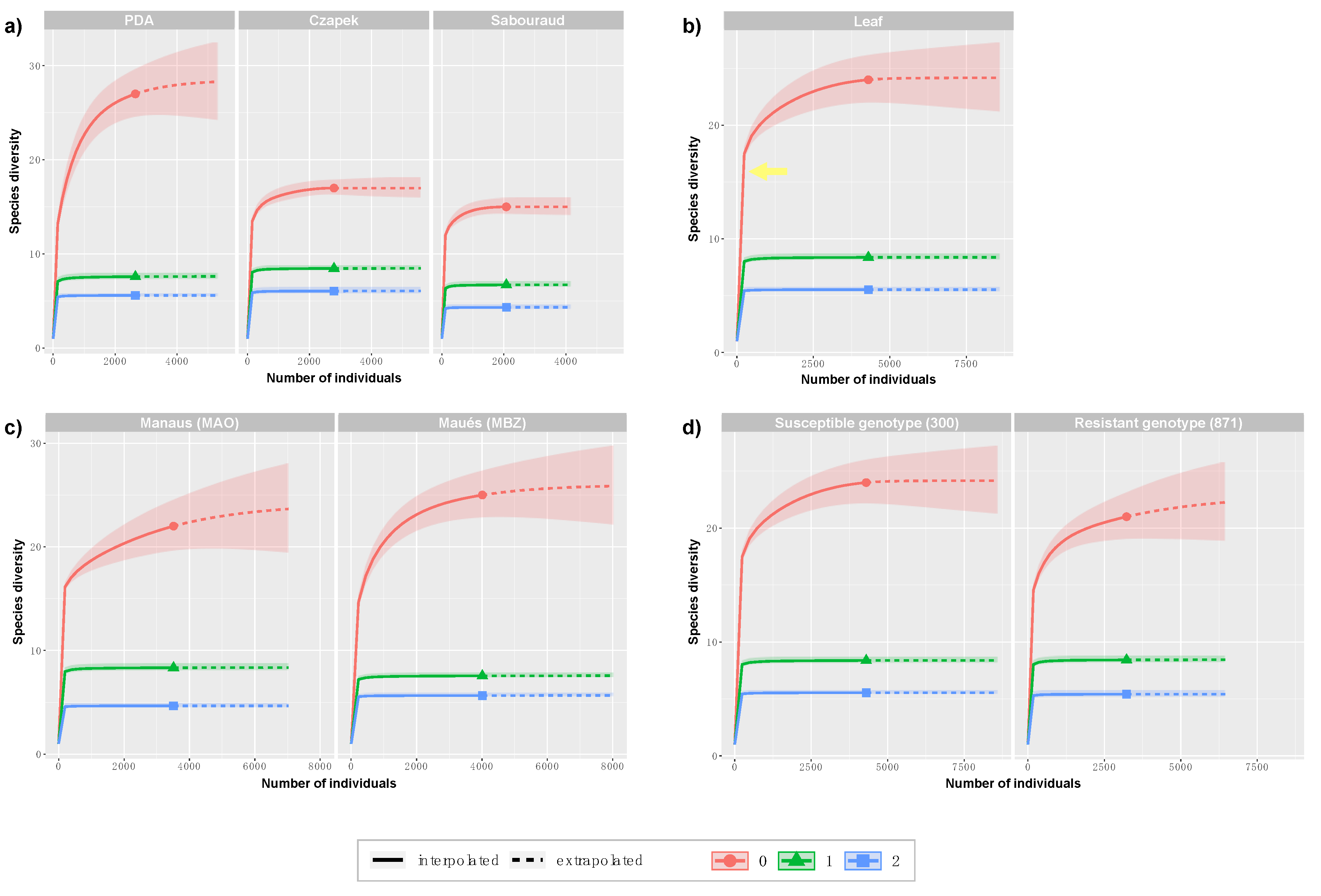 Jof 06 00123 g002 Jof 06 00123 g002