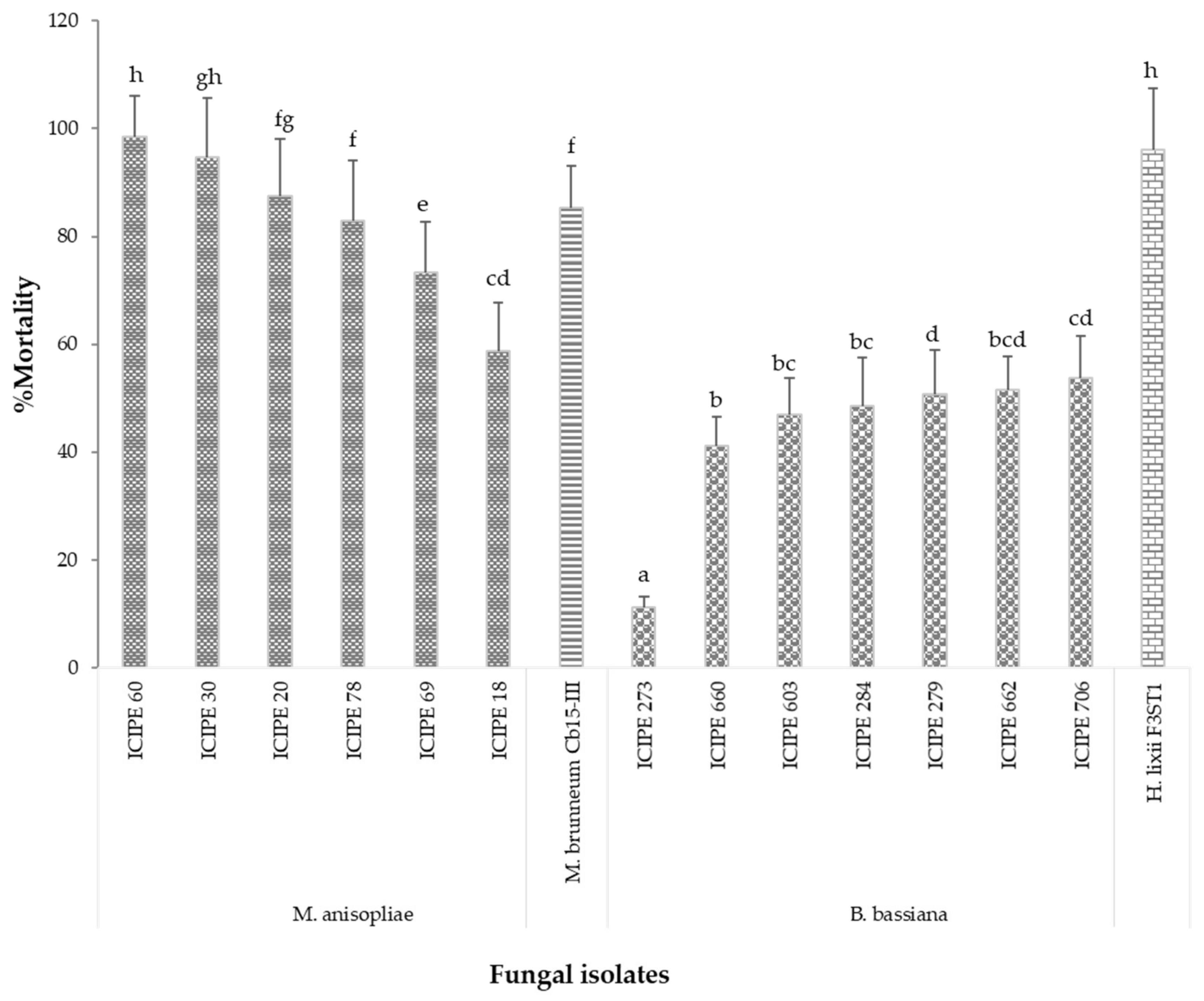 Jof 06 00126 g001 Jof 06 00126 g001
