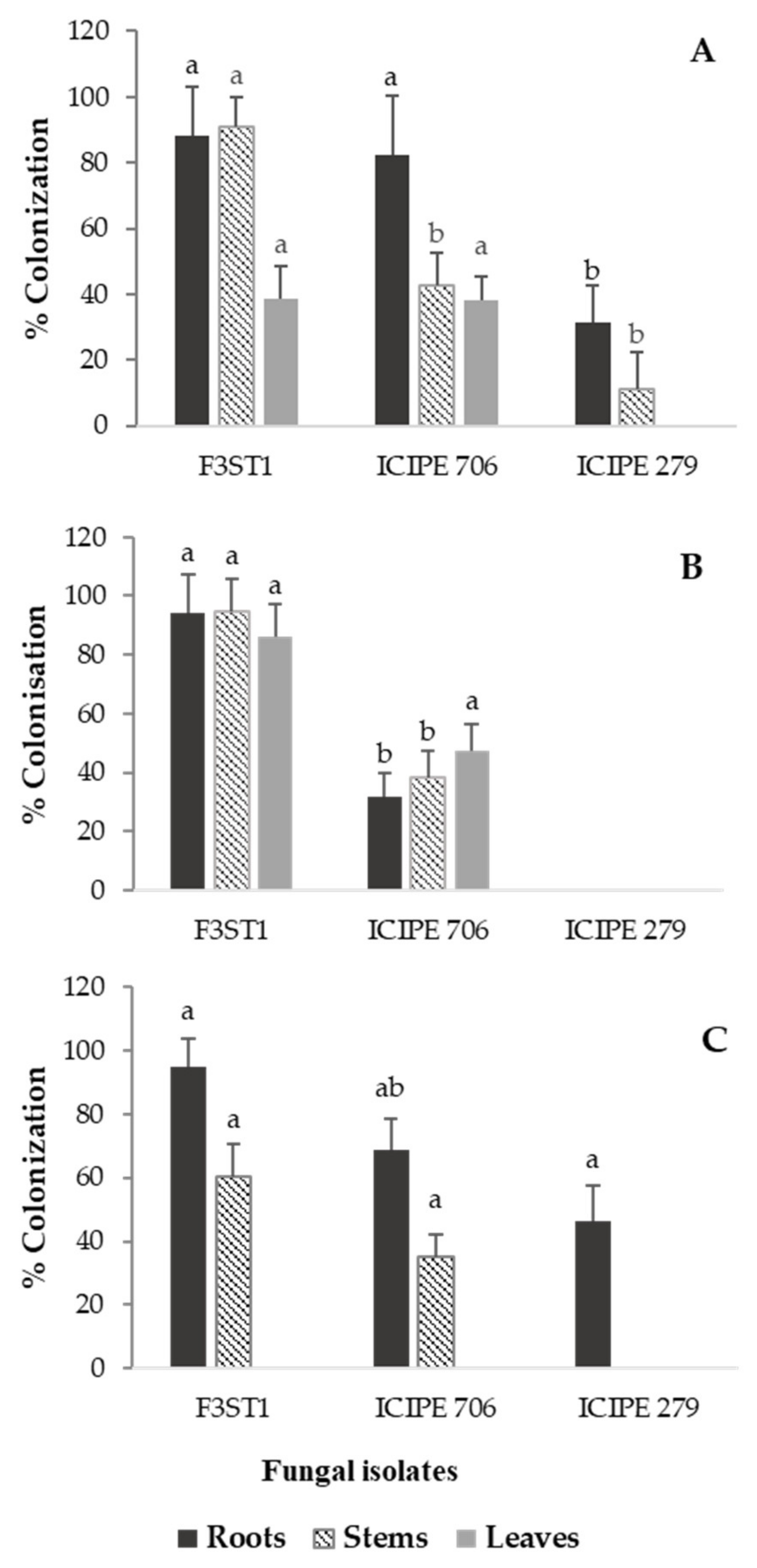 Jof 06 00126 g003 Jof 06 00126 g003