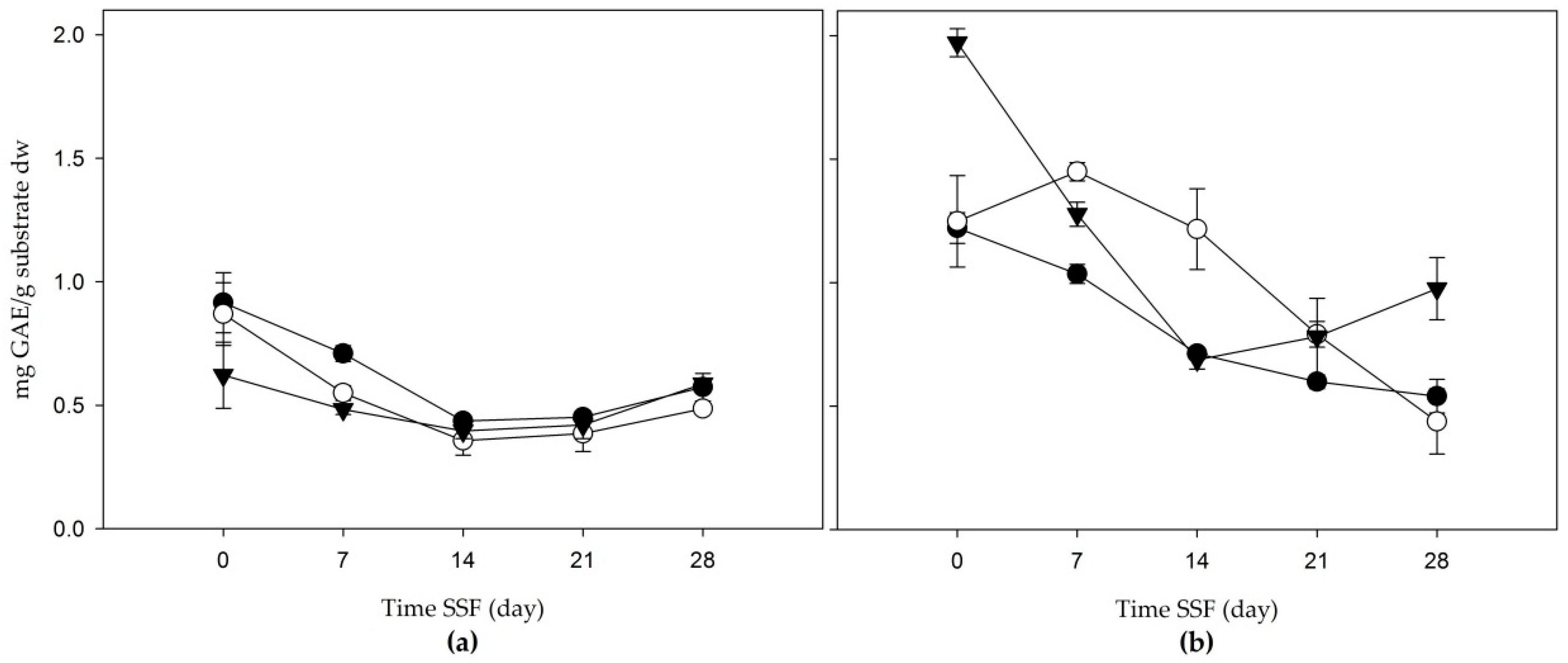Jof 06 00137 g001 Jof 06 00137 g001