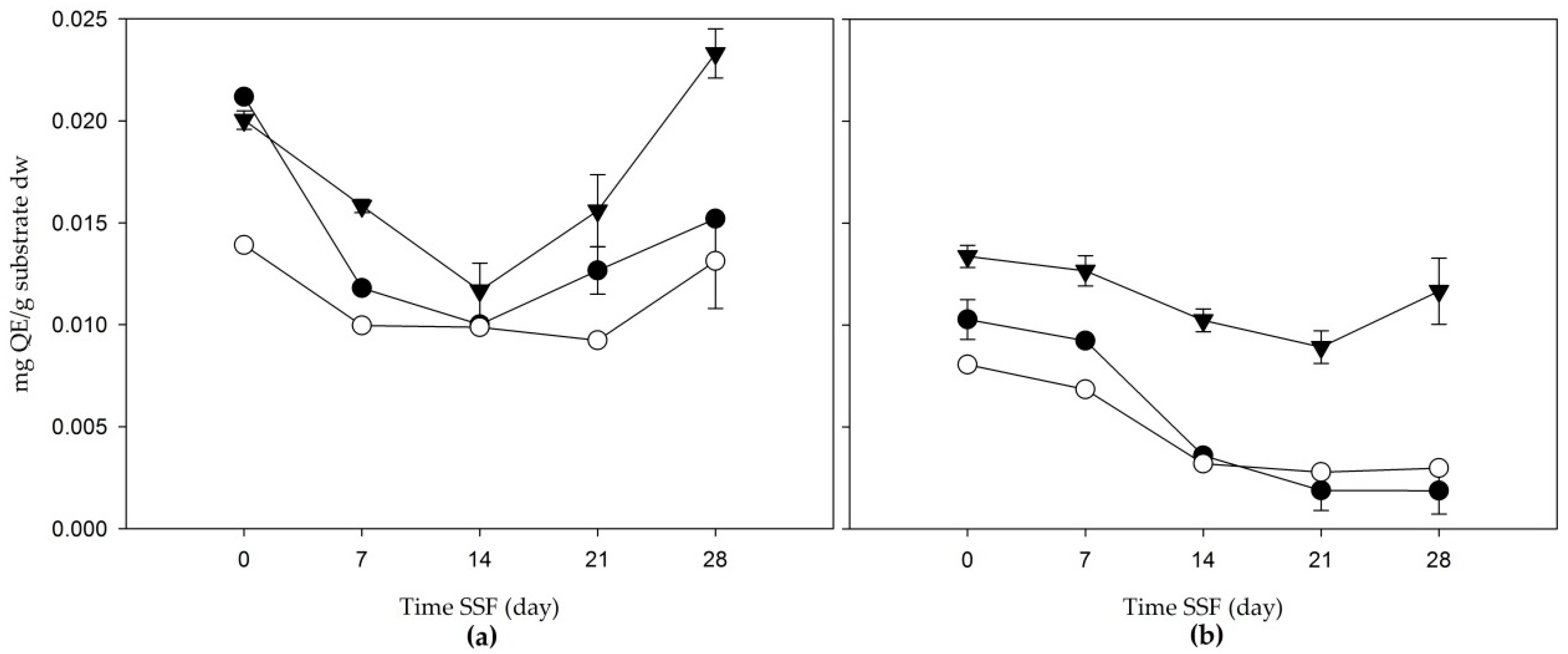 Jof 06 00137 g002 Jof 06 00137 g002