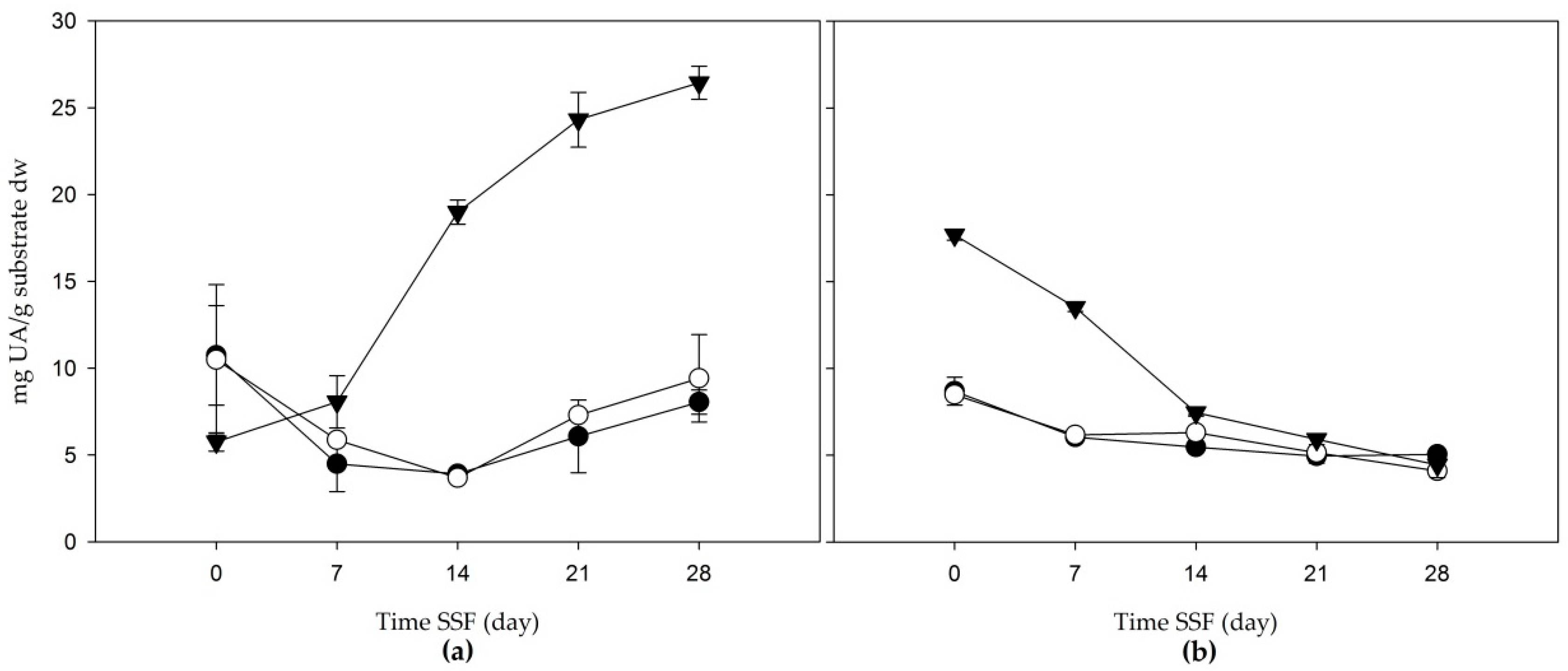 Jof 06 00137 g003 Jof 06 00137 g003