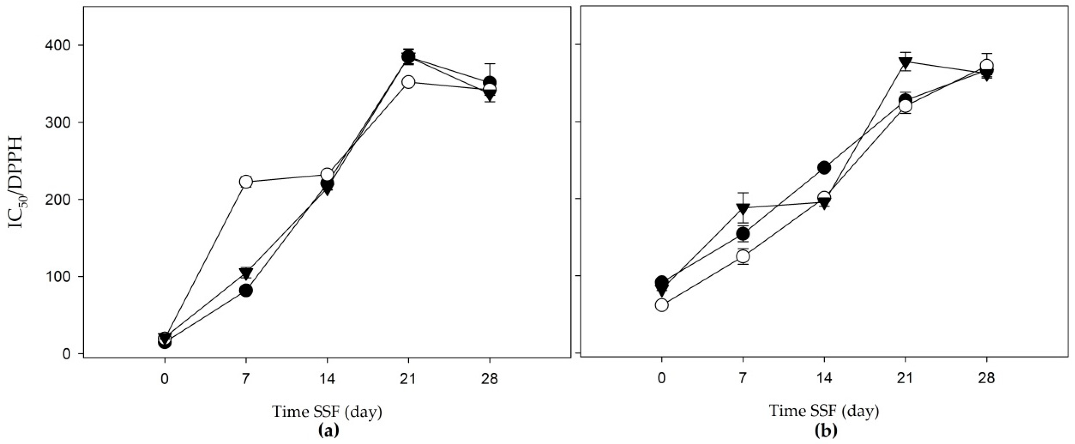 Jof 06 00137 g004 Jof 06 00137 g004