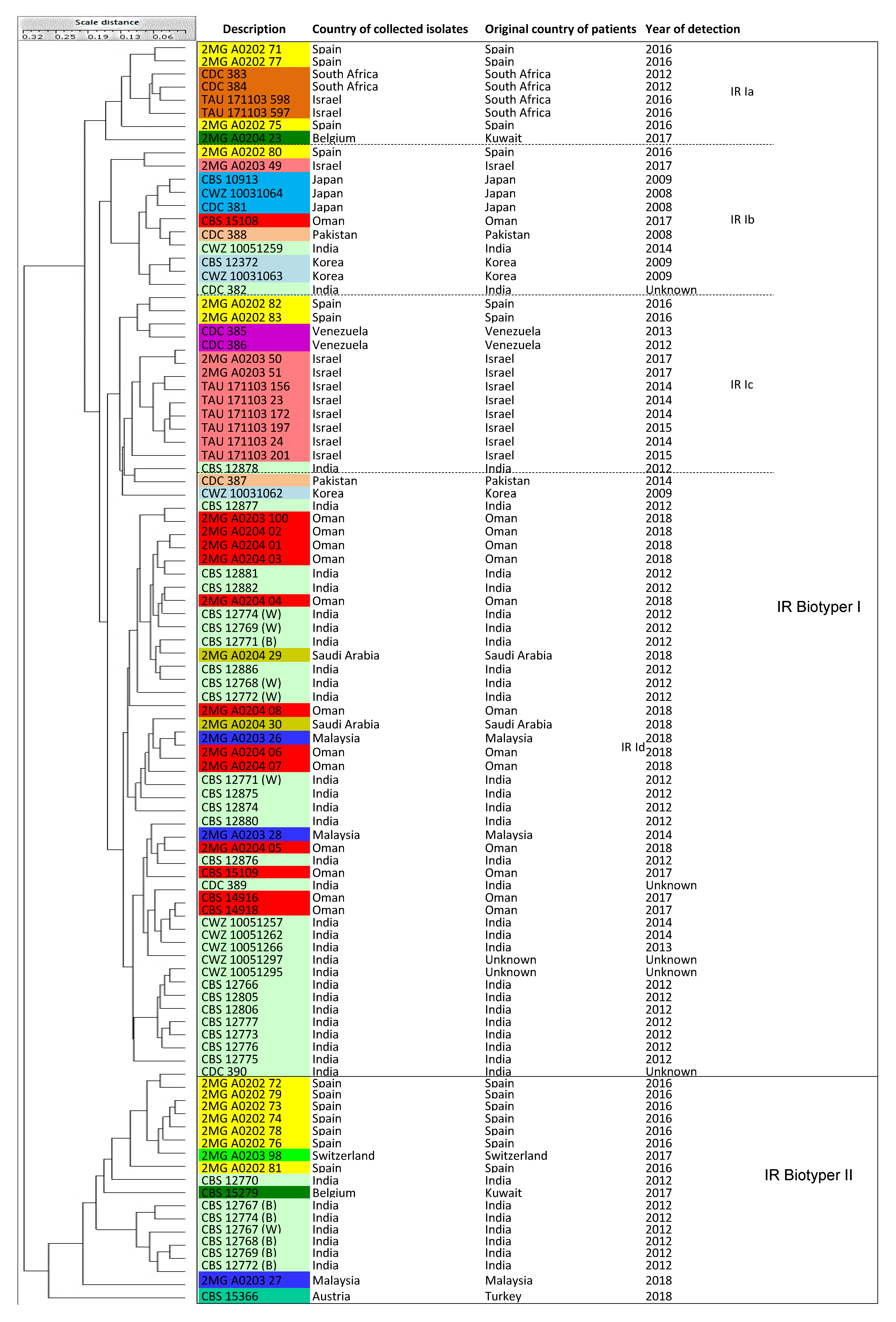 Jof 06 00146 g005 Jof 06 00146 g005