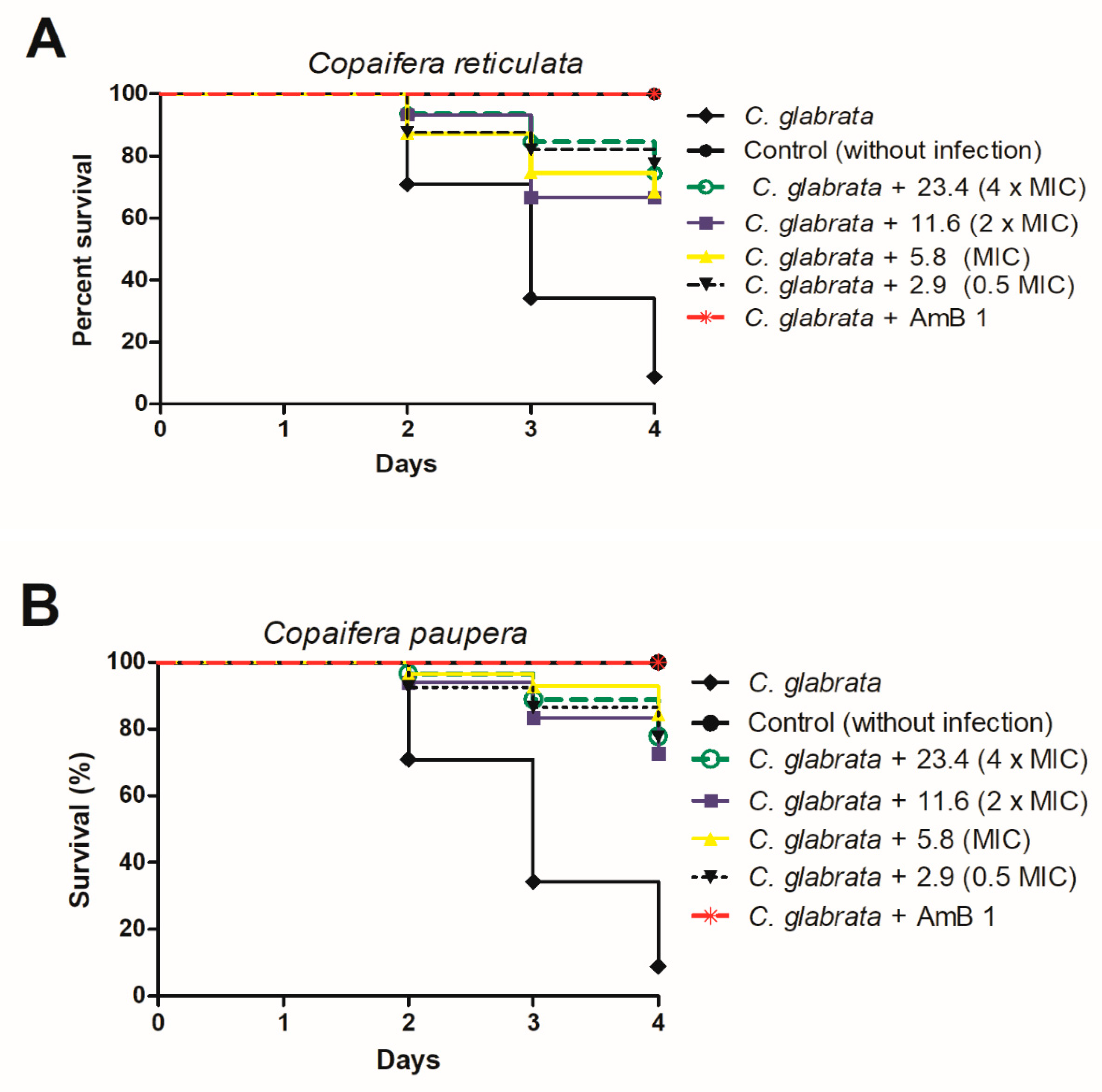 Jof 06 00153 g003 Jof 06 00153 g003