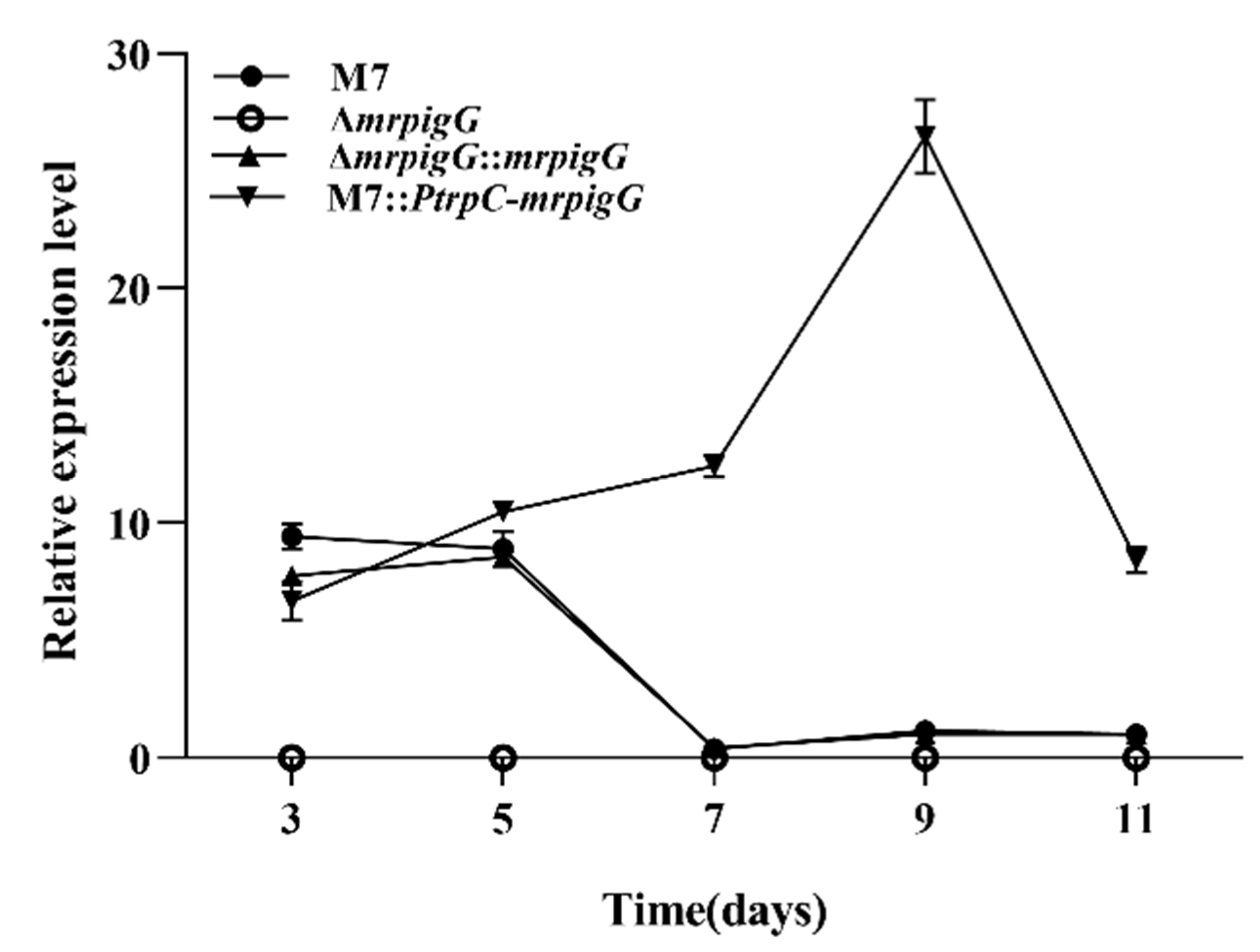Jof 06 00156 g004 Jof 06 00156 g004