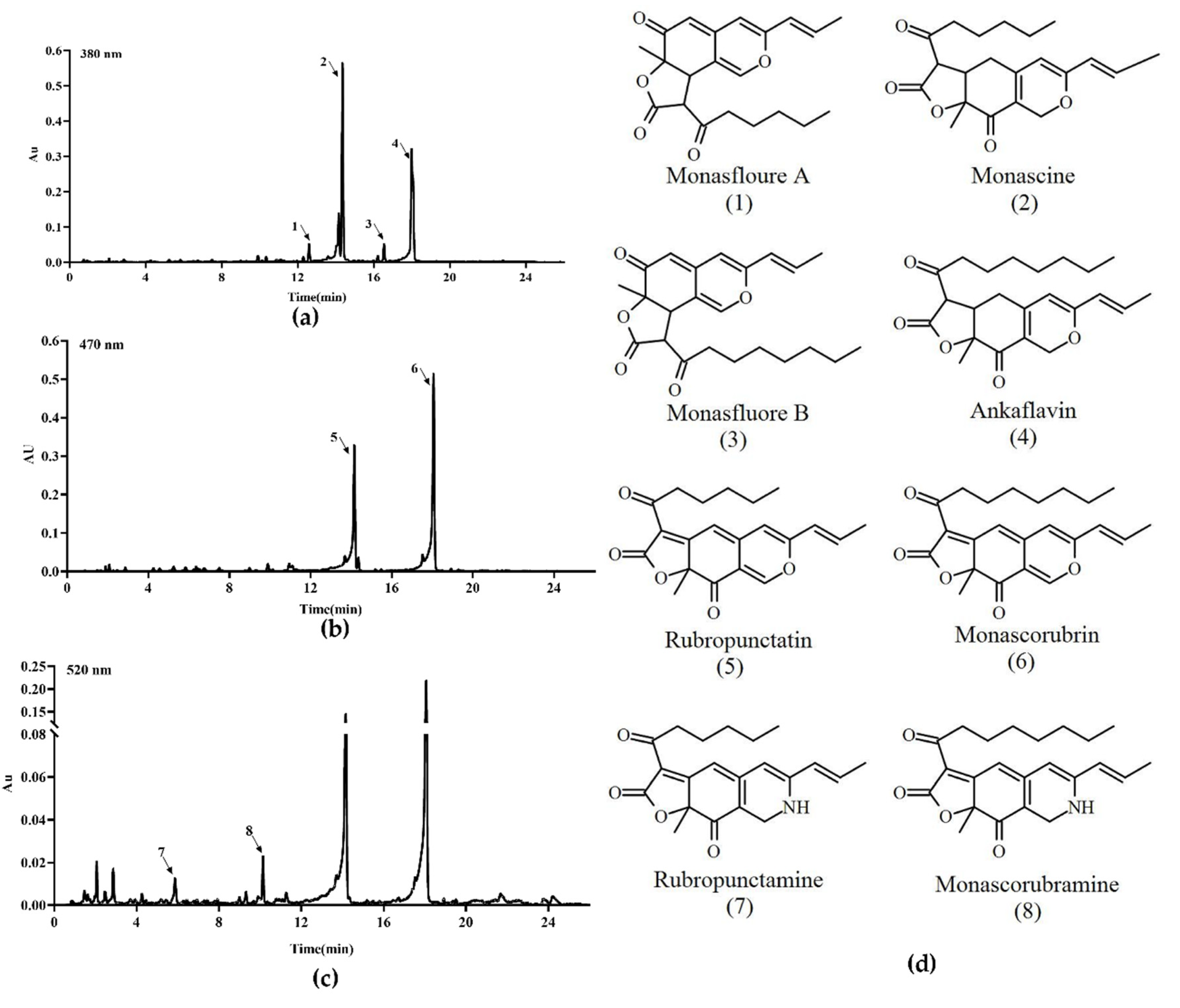 Jof 06 00156 g006 Jof 06 00156 g006