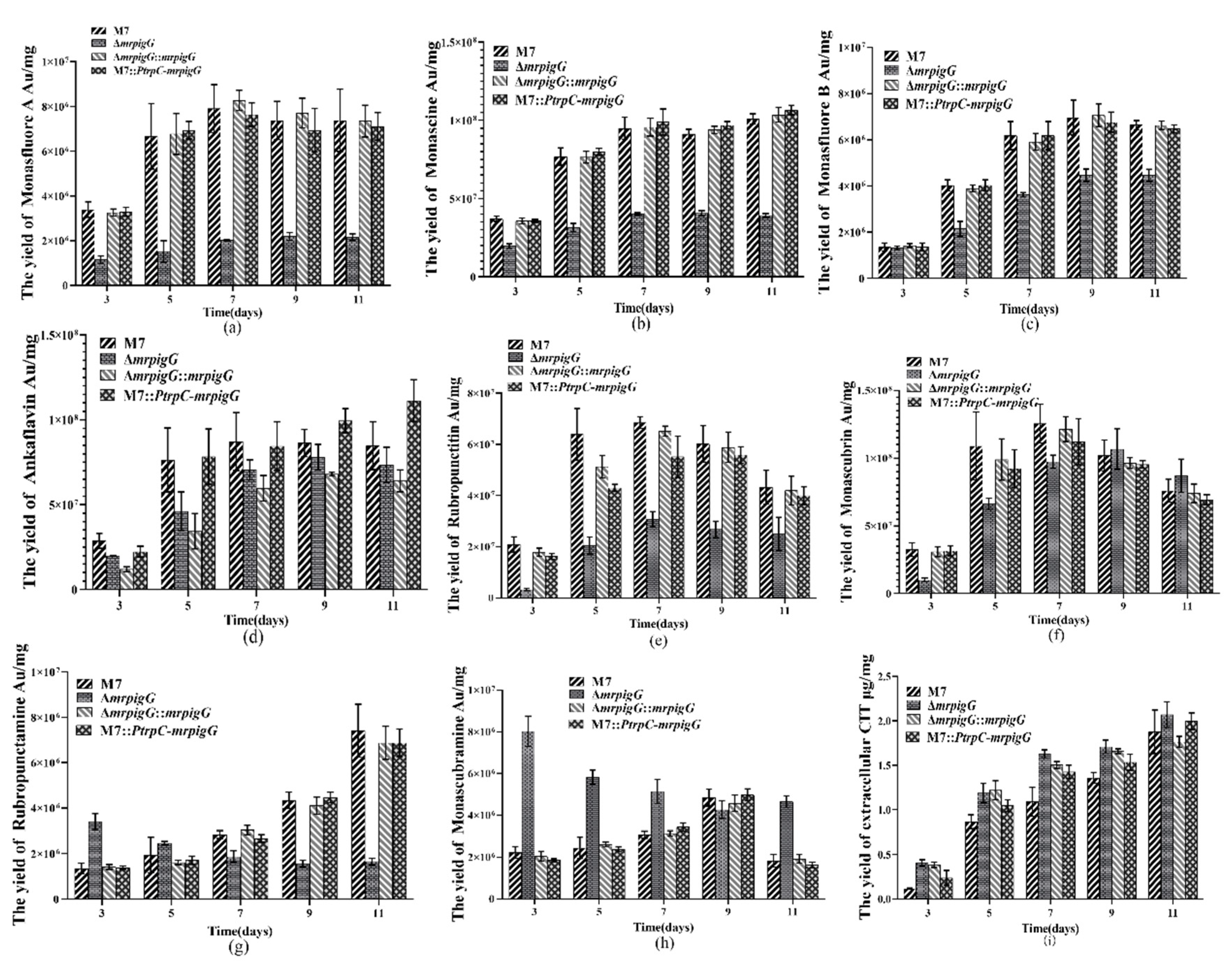 Jof 06 00156 g007 Jof 06 00156 g007