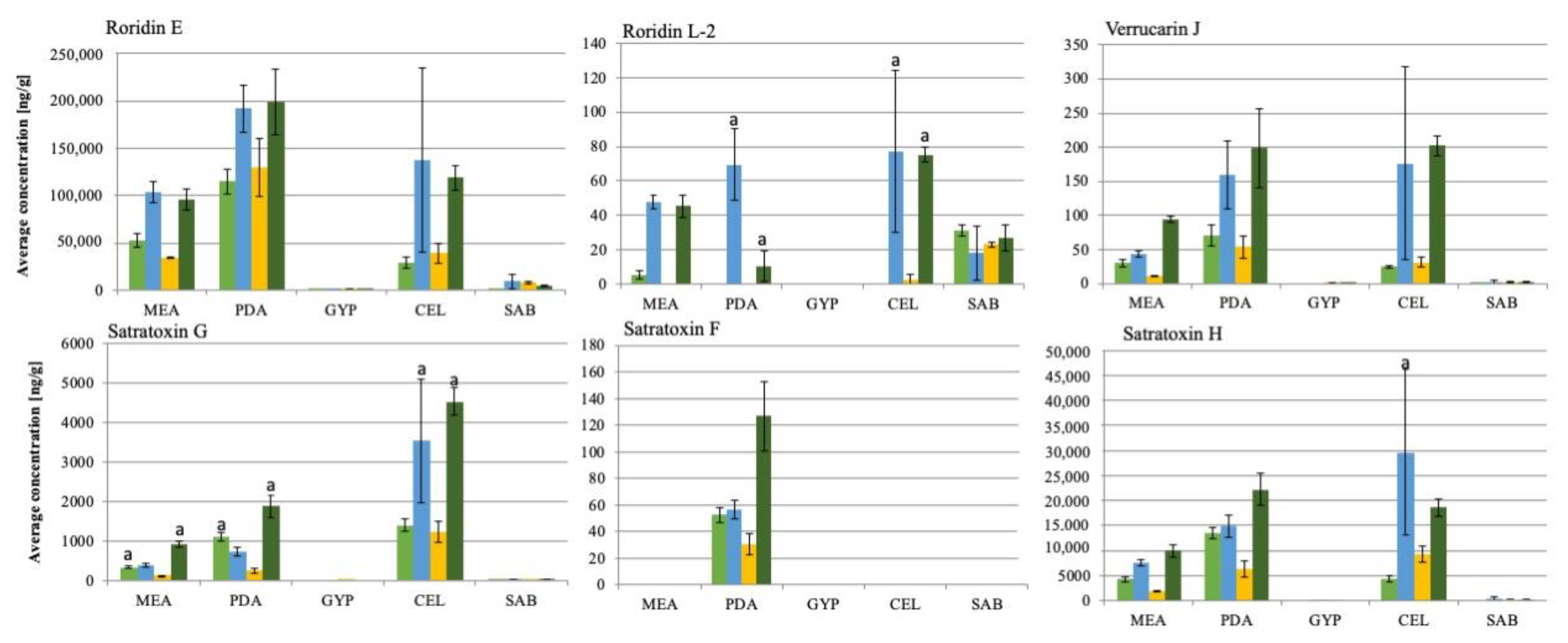 Jof 06 00159 g001 Jof 06 00159 g001