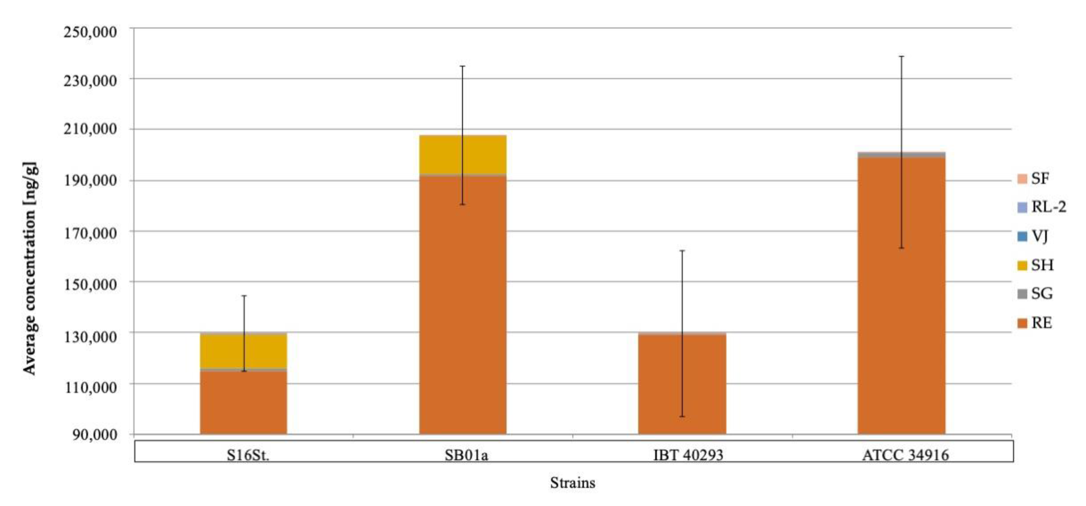 Jof 06 00159 g002 Jof 06 00159 g002
