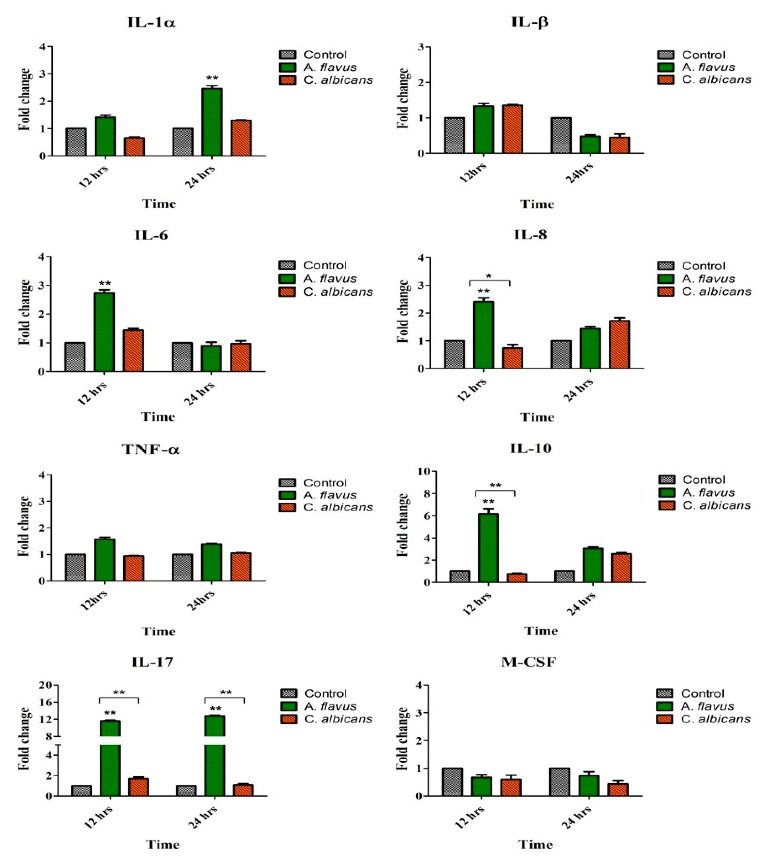 Jof 06 00162 g002 Jof 06 00162 g002