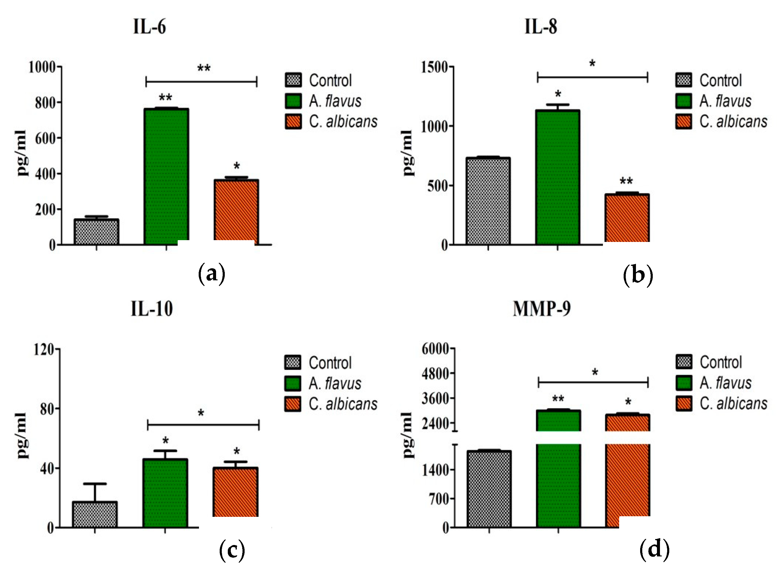 Jof 06 00162 g004 Jof 06 00162 g004