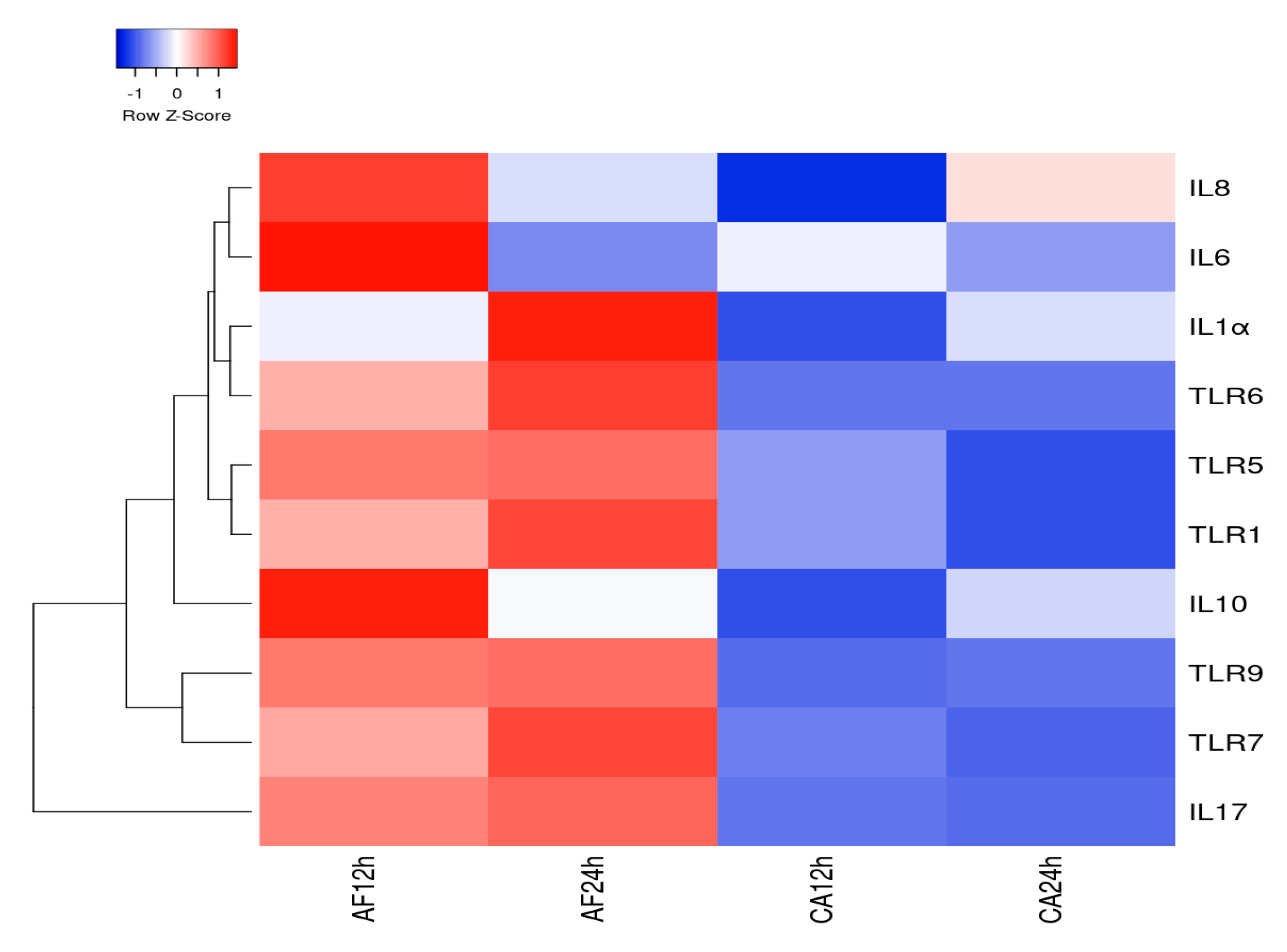 Jof 06 00162 g006 Jof 06 00162 g006
