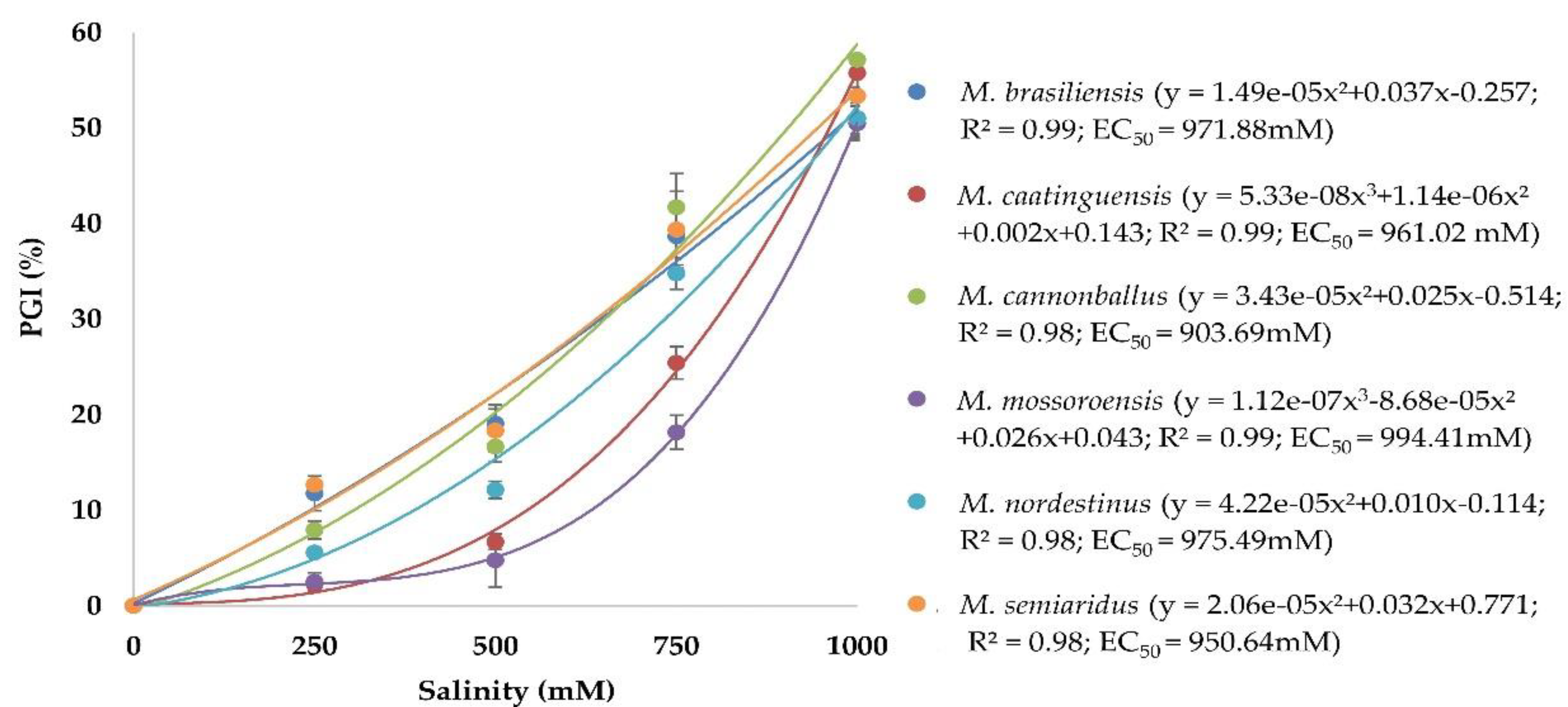 Jof 06 00169 g002 Jof 06 00169 g002
