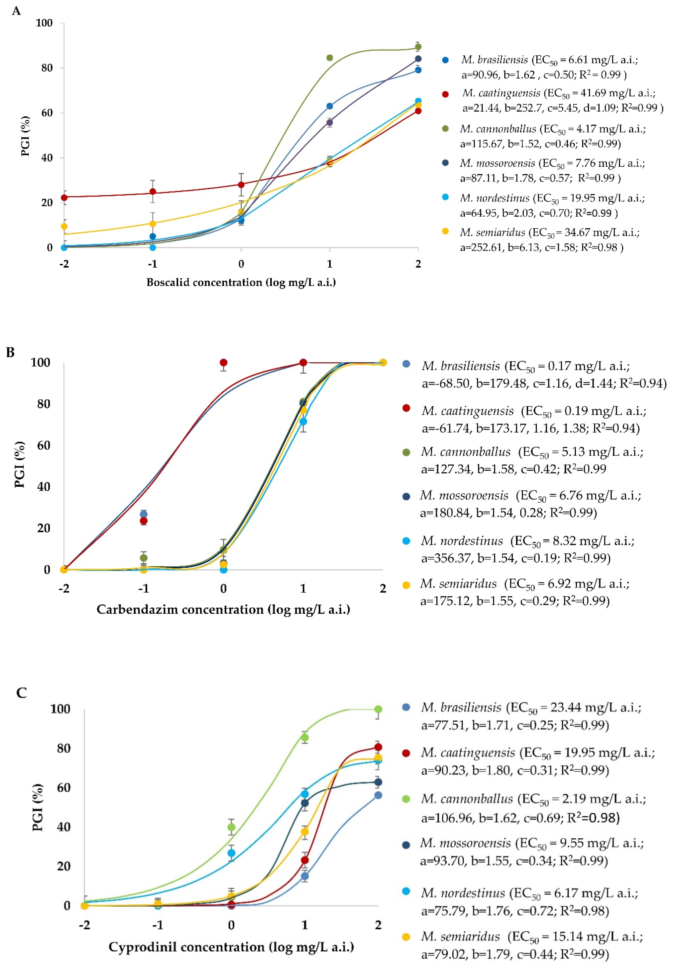 Jof 06 00169 g003a Jof 06 00169 g003a