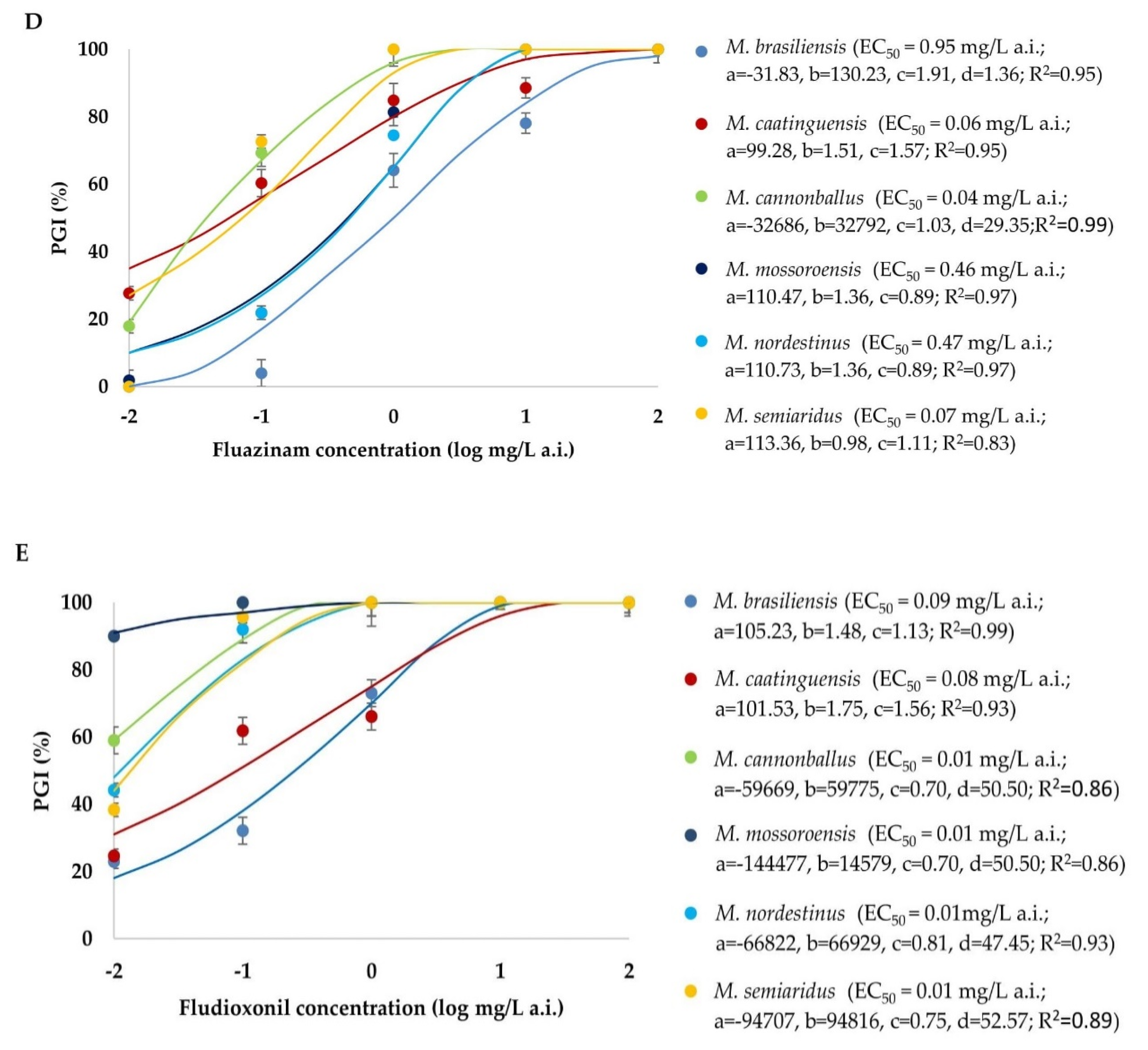 Jof 06 00169 g003b Jof 06 00169 g003b