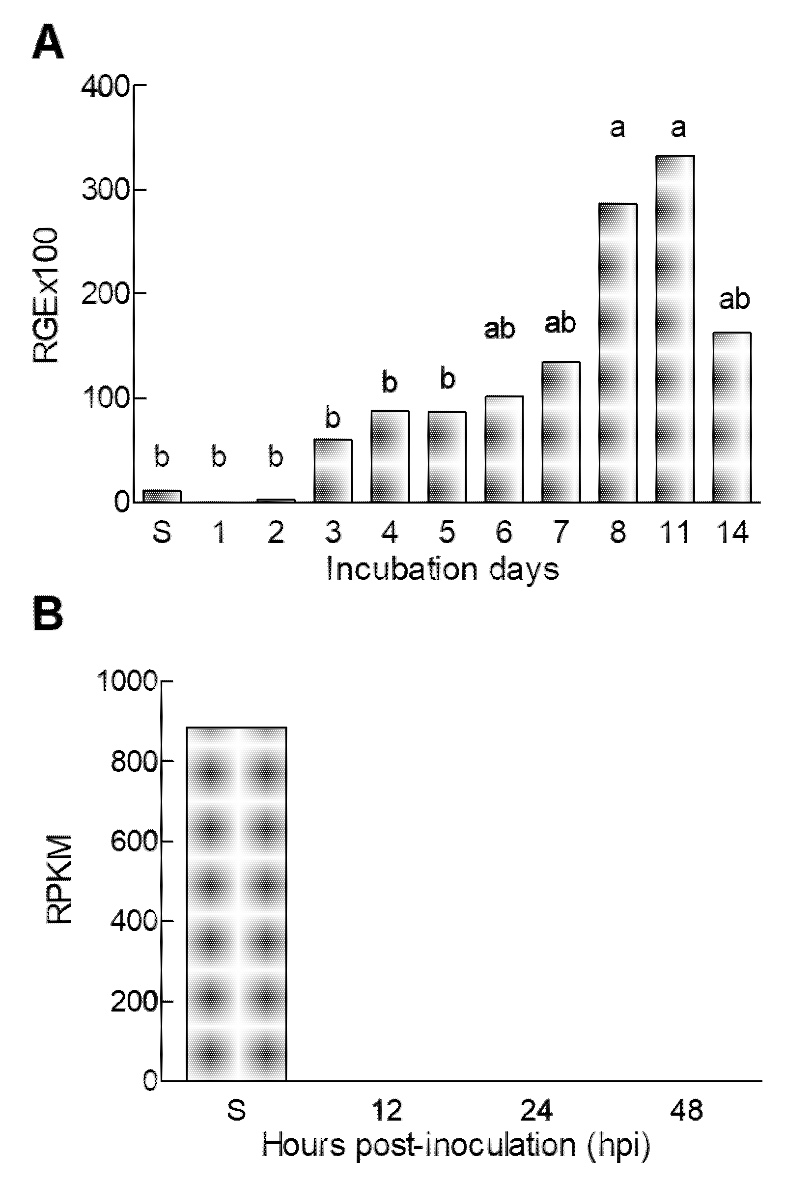 Jof 06 00175 g002 Jof 06 00175 g002