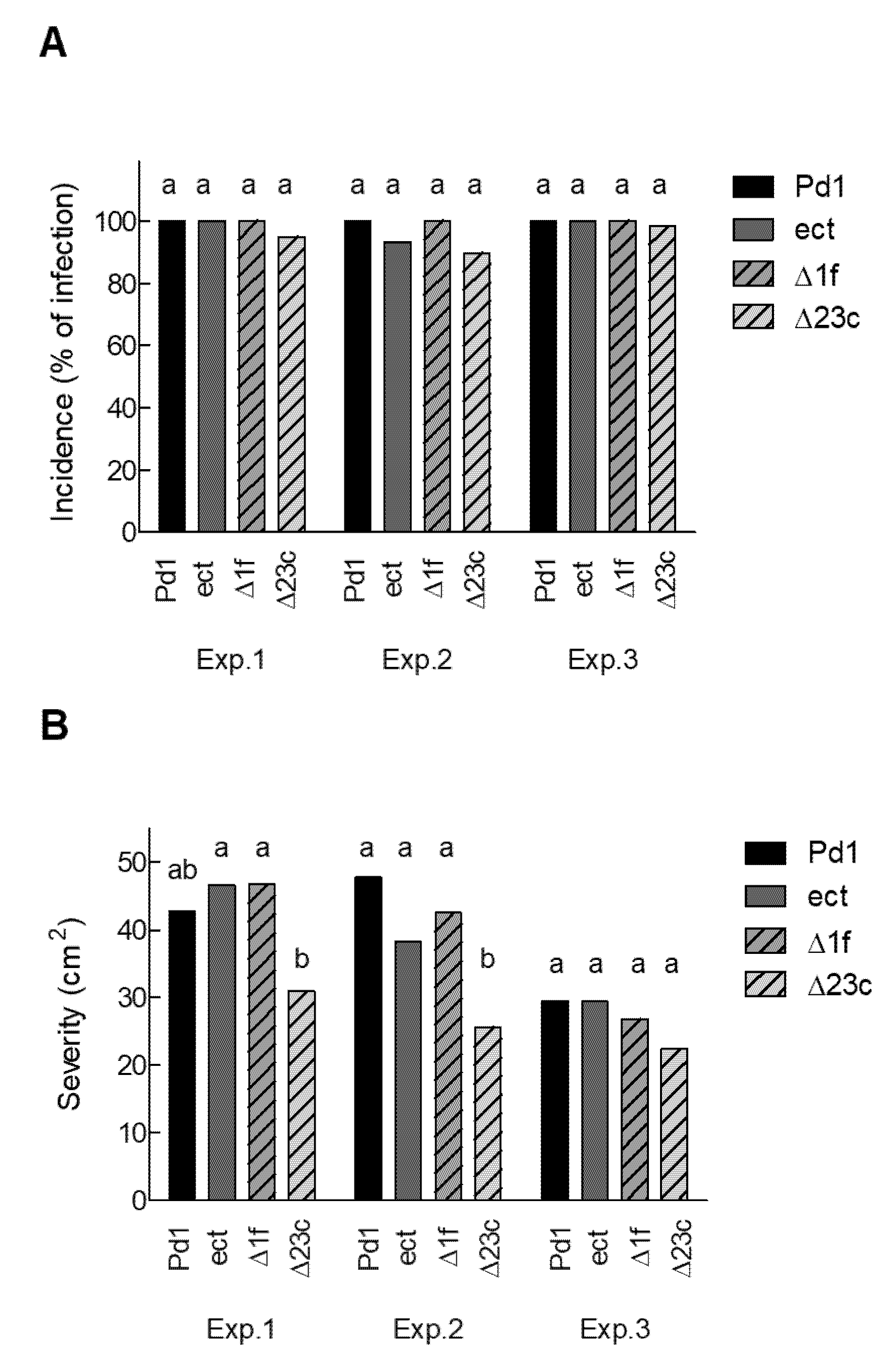 Jof 06 00175 g005 Jof 06 00175 g005