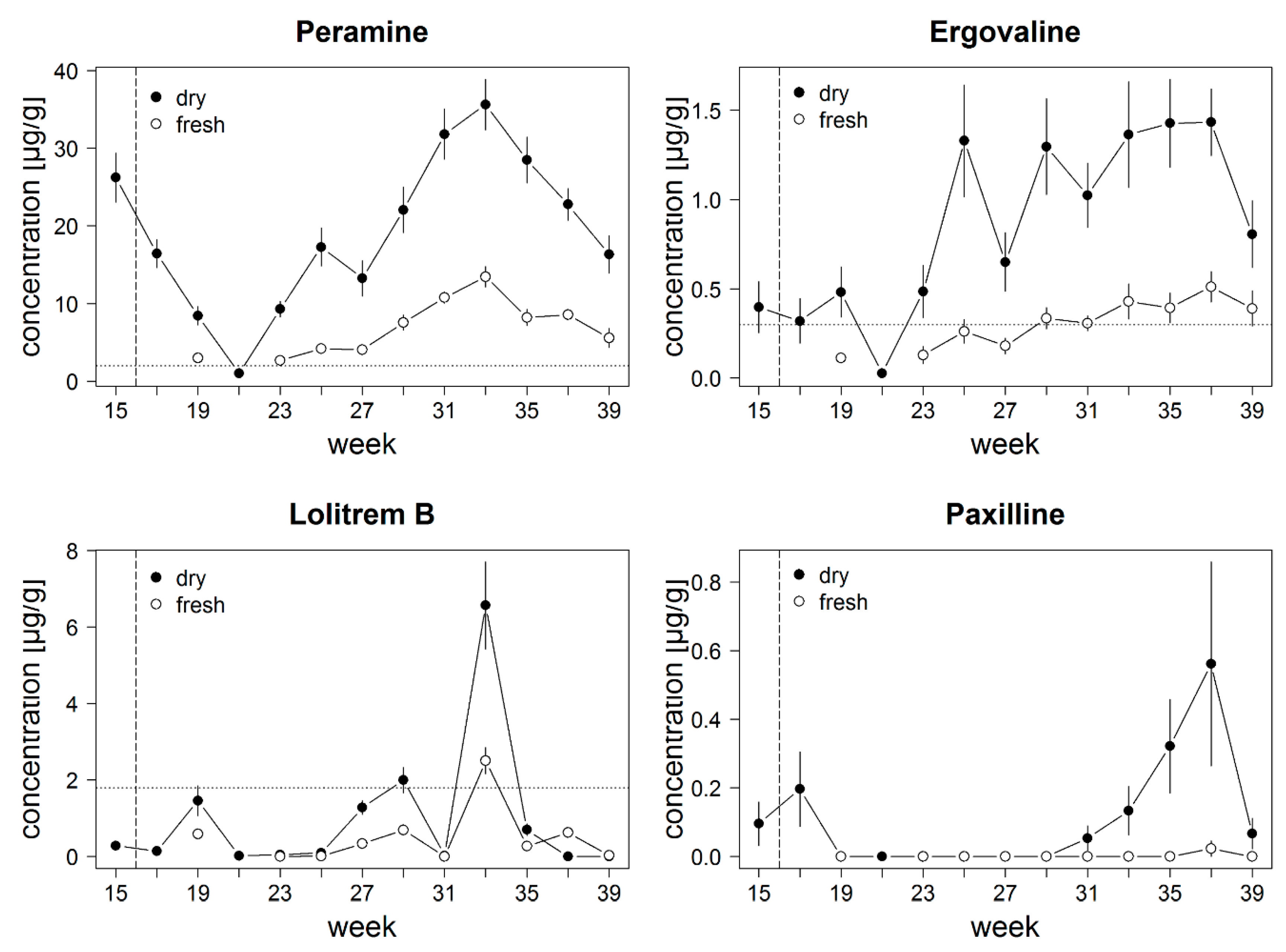 Jof 06 00177 g002 Jof 06 00177 g002