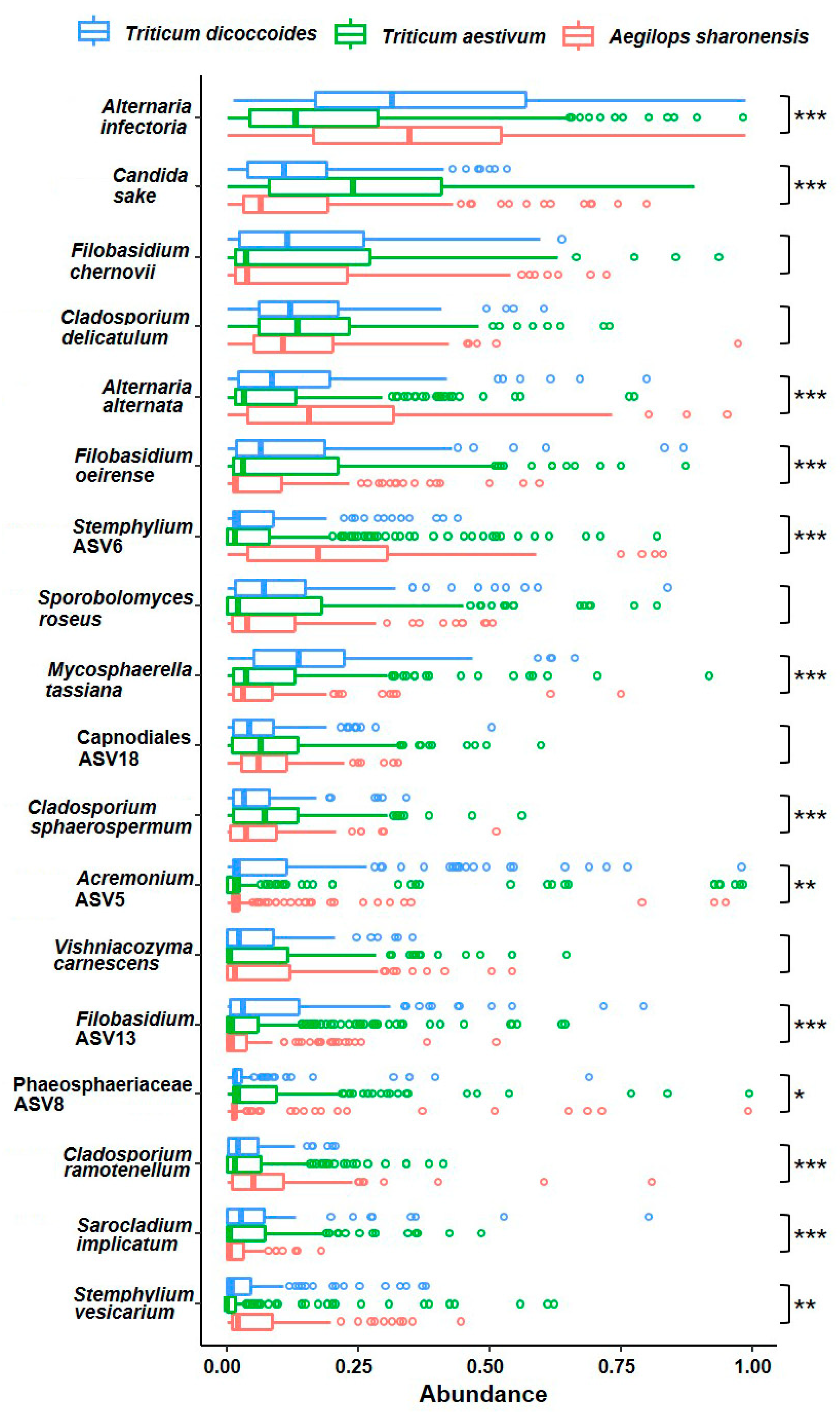 Jof 06 00180 g004 Jof 06 00180 g004