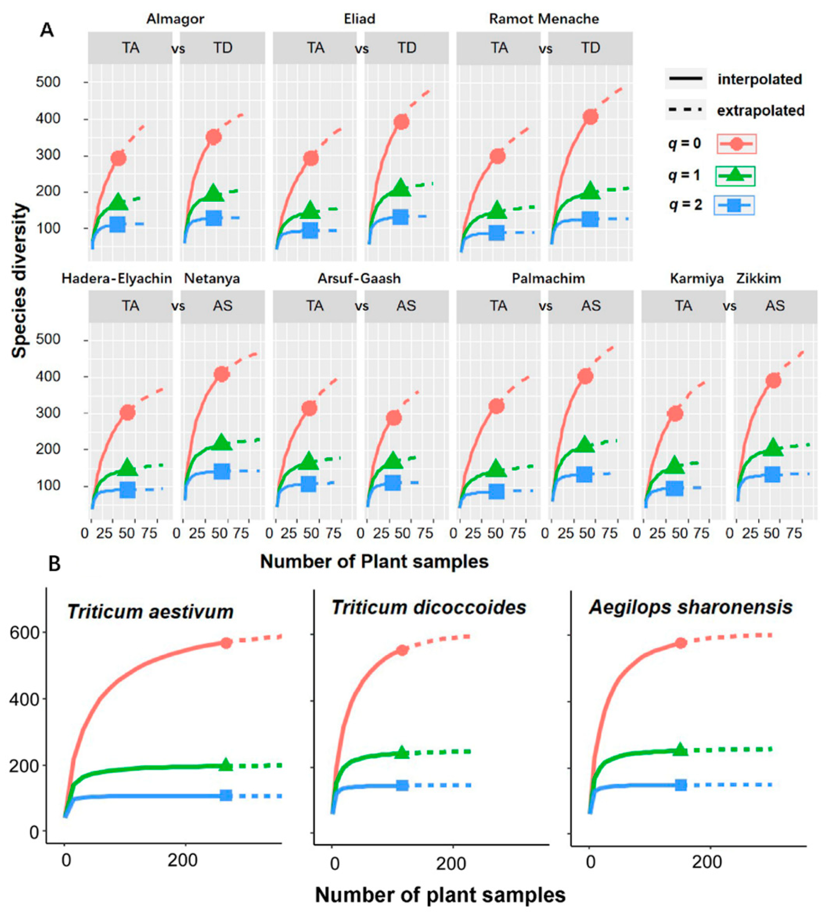 Jof 06 00180 g005 Jof 06 00180 g005