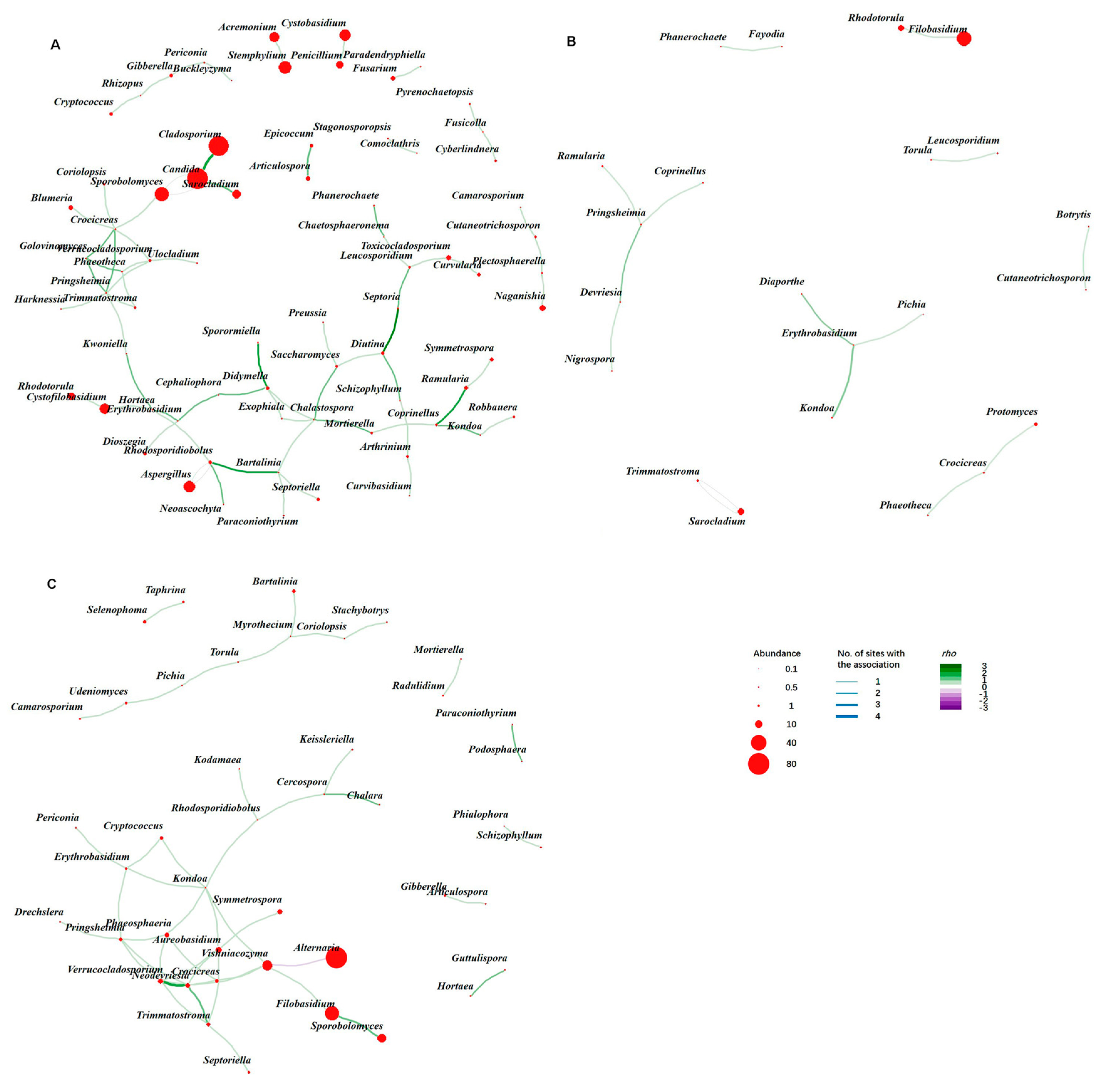 Jof 06 00180 g007 Jof 06 00180 g007