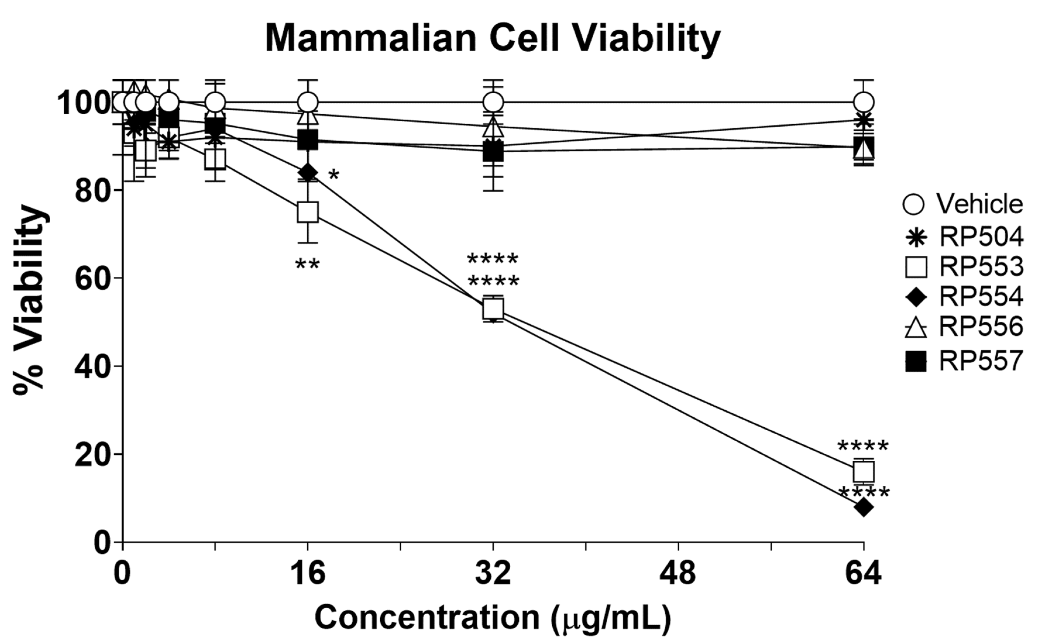 Jof 06 00184 g002 Jof 06 00184 g002