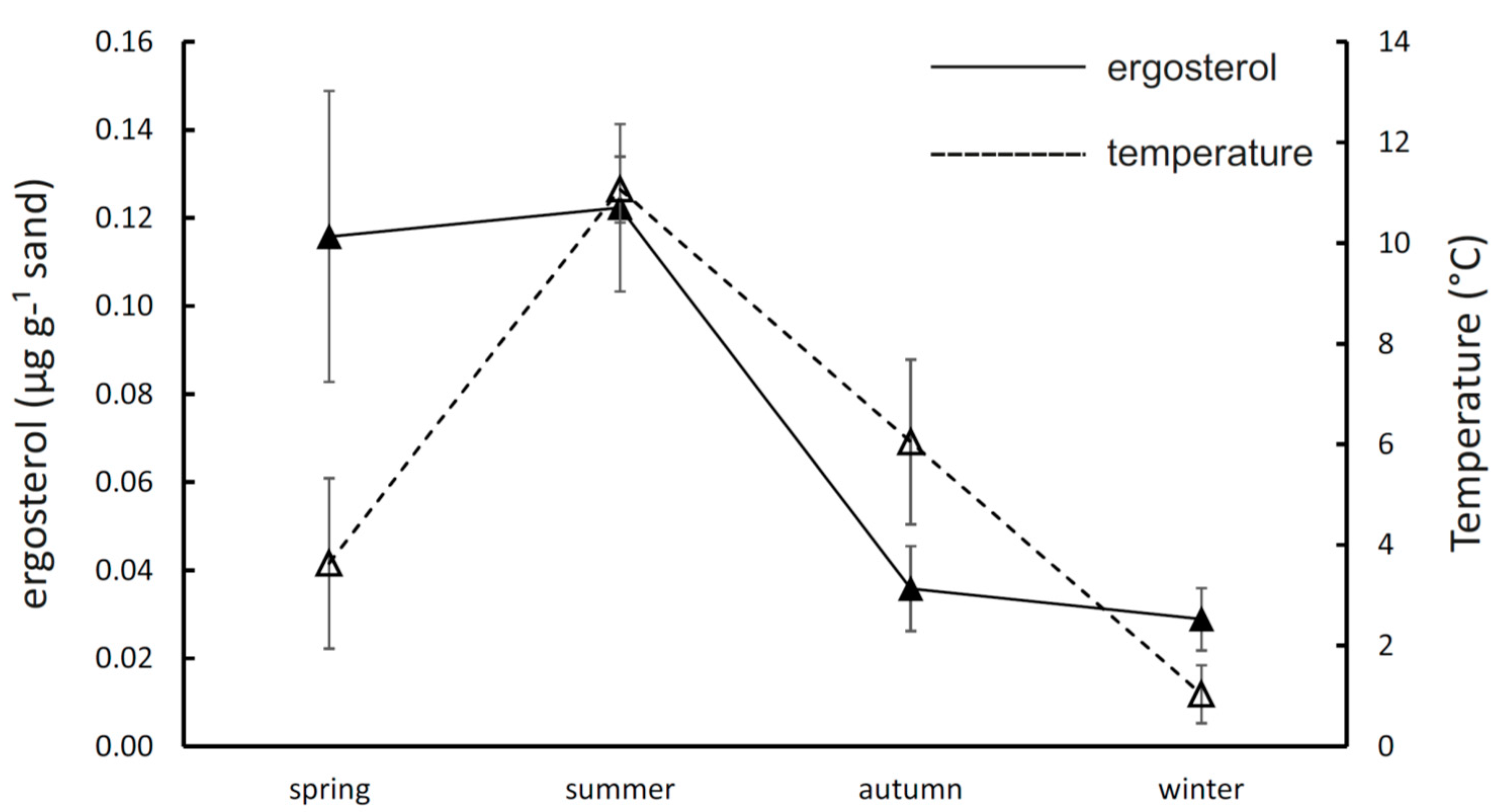 Jof 06 00190 g001 Jof 06 00190 g001