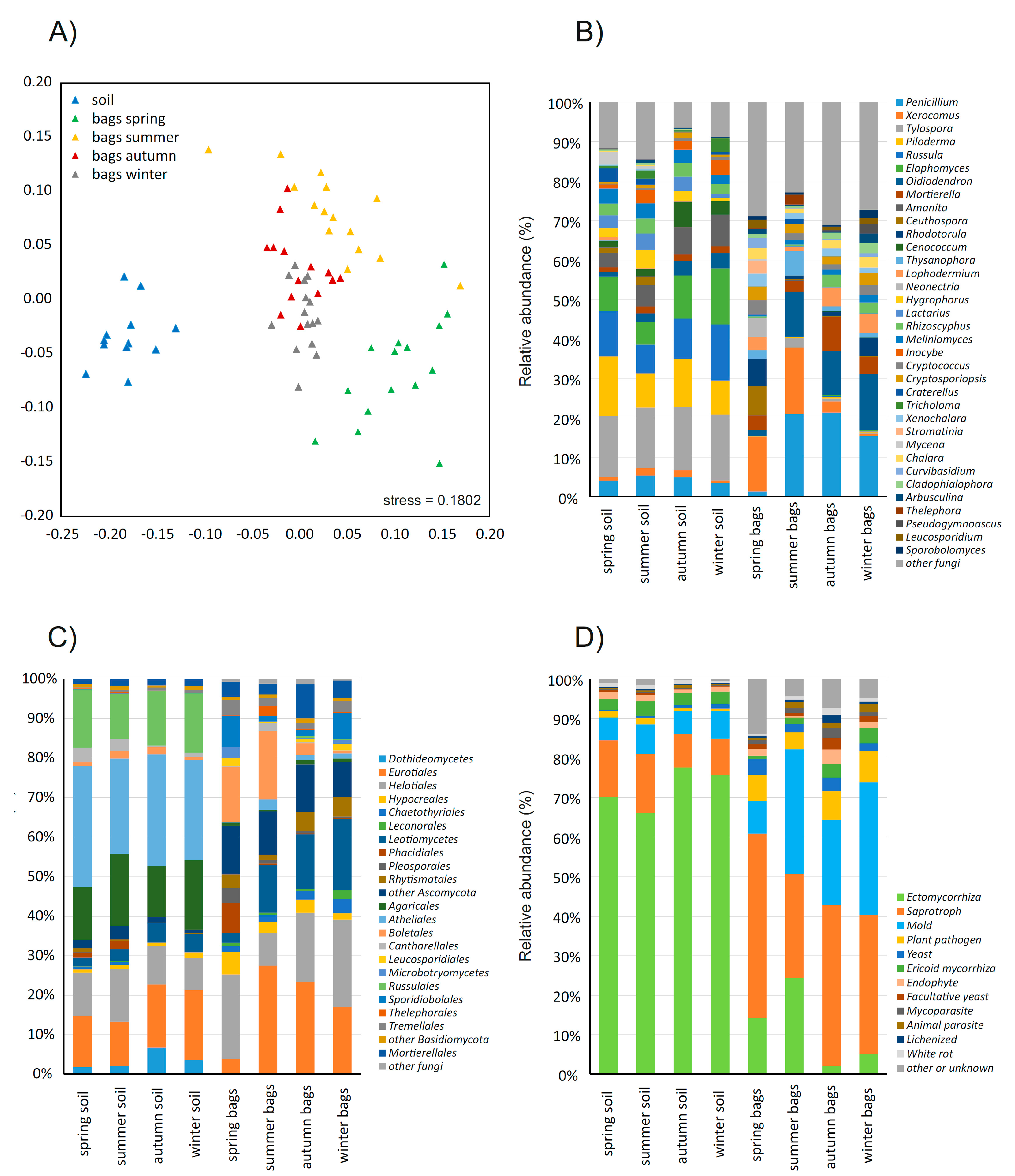 Jof 06 00190 g002 Jof 06 00190 g002