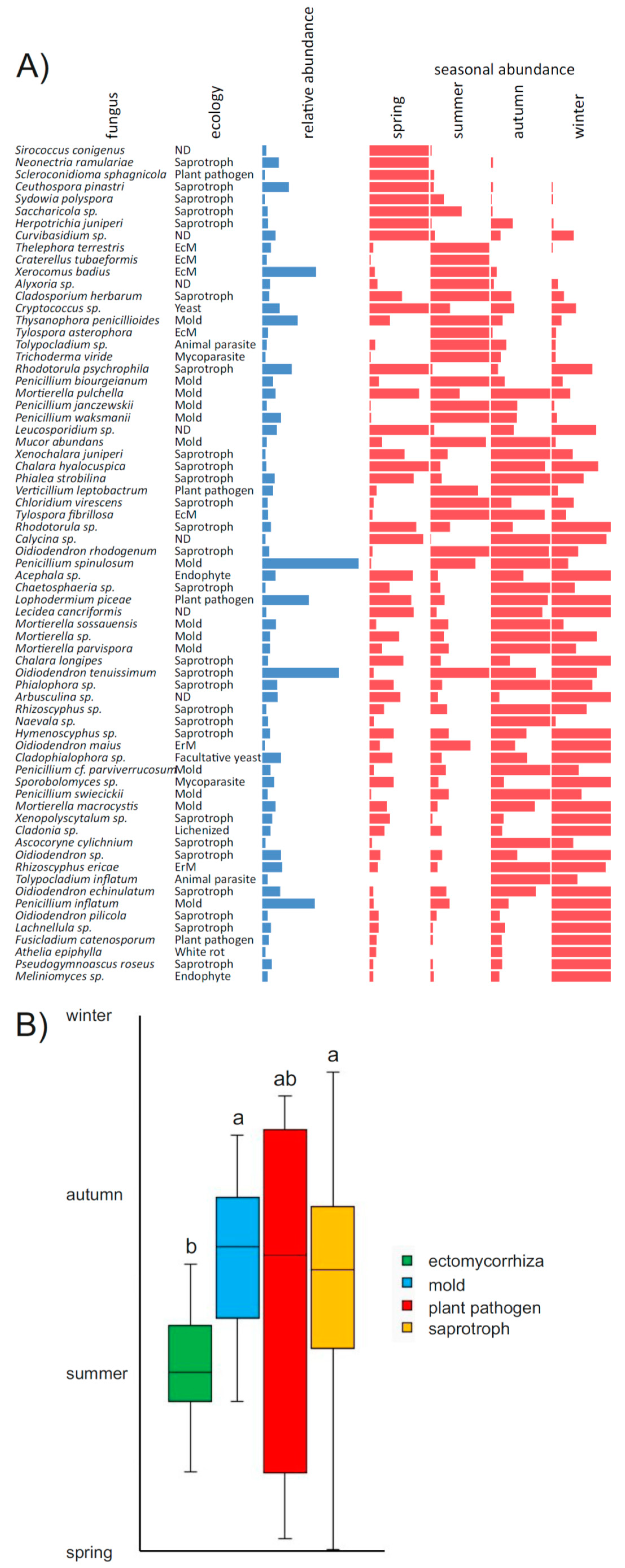 Jof 06 00190 g003 Jof 06 00190 g003